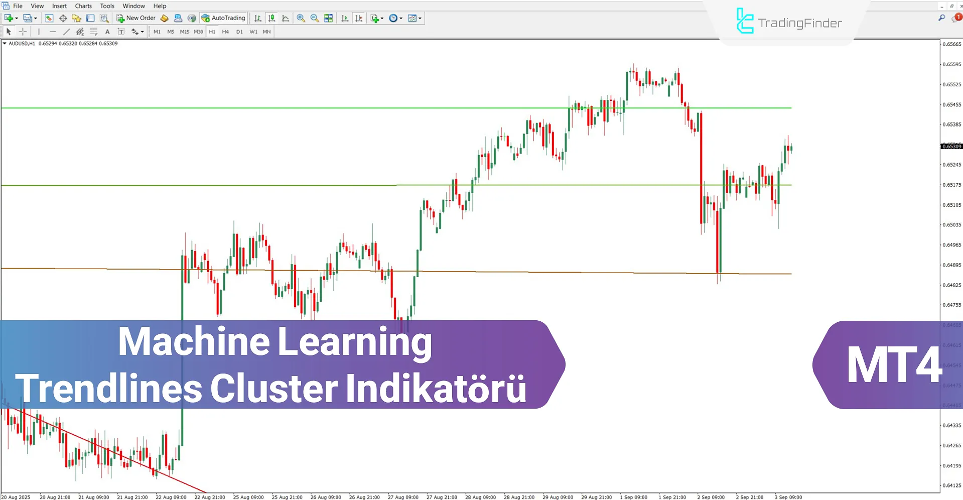 Machine Learning Trendlines Cluster Göstergesi MT4 İndir – Ücretsiz – [TFlab]