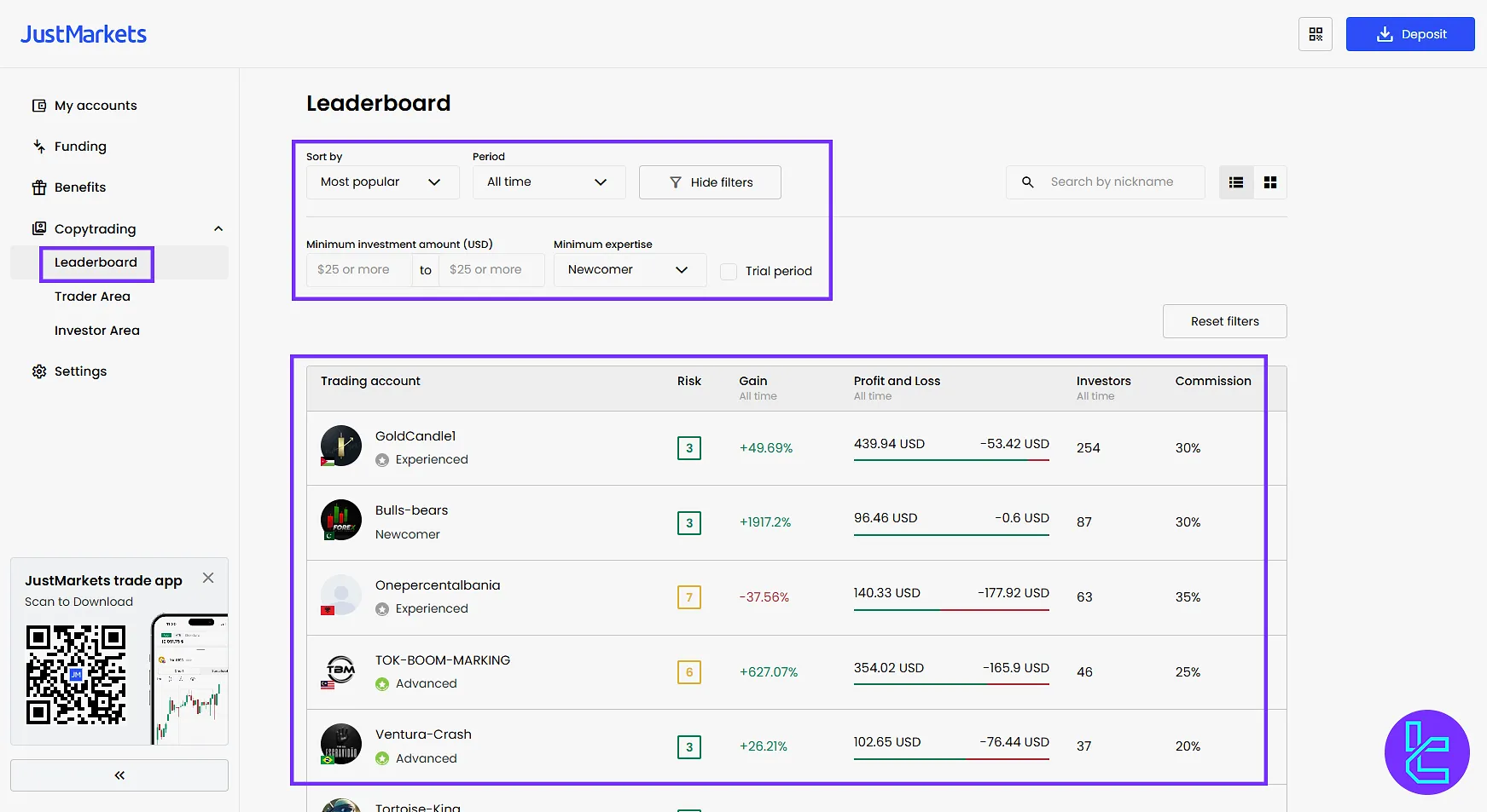 JustMarkets Leaderboard Section