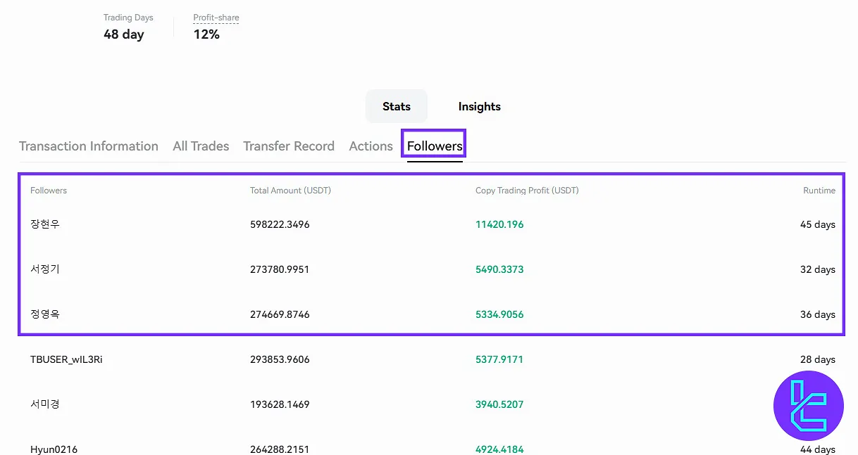 Toobit copy trade followers’ section