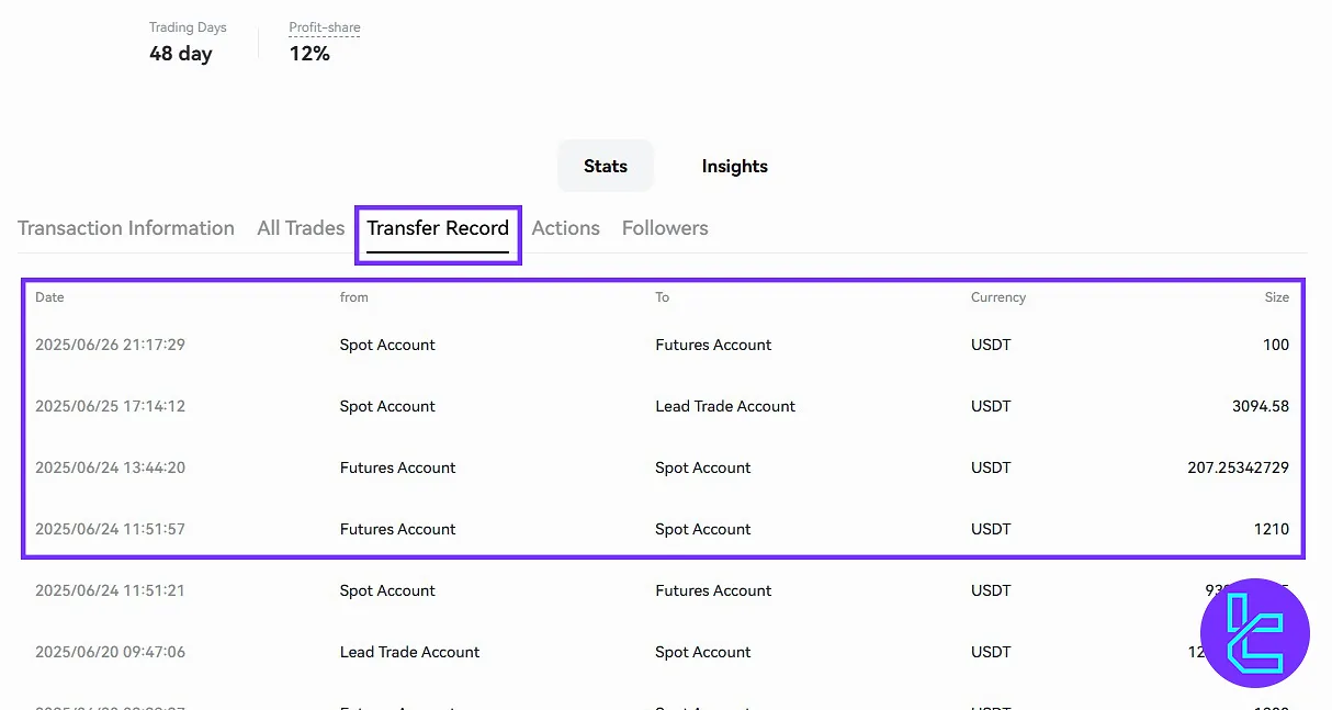 Toobit copy transfer records