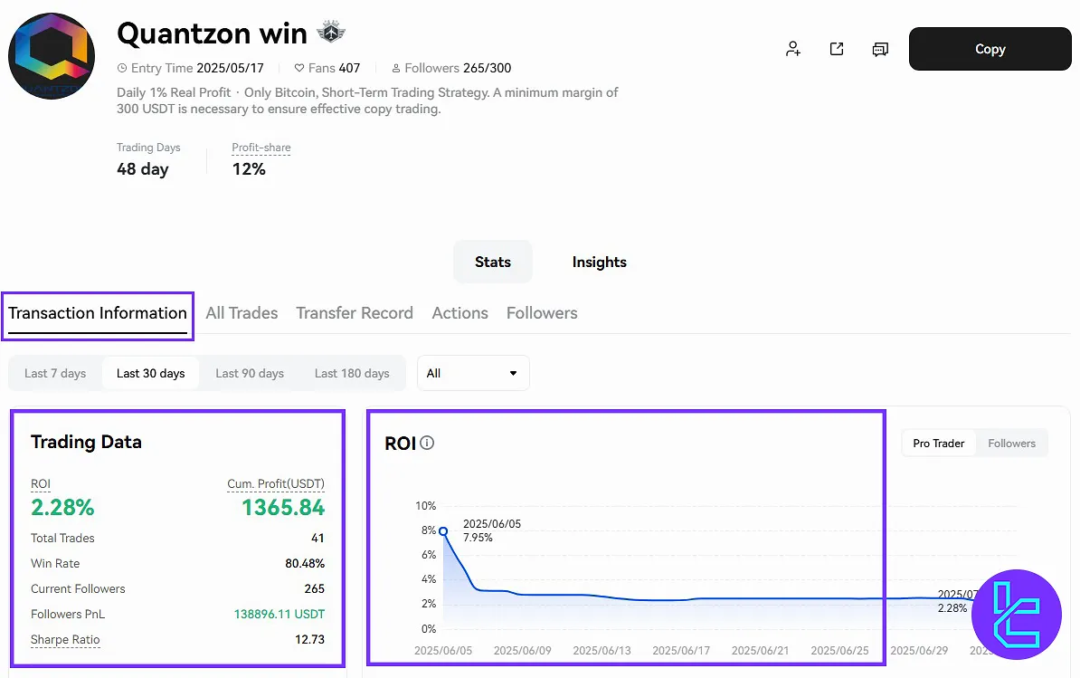 Toobit transaction information on copy trading