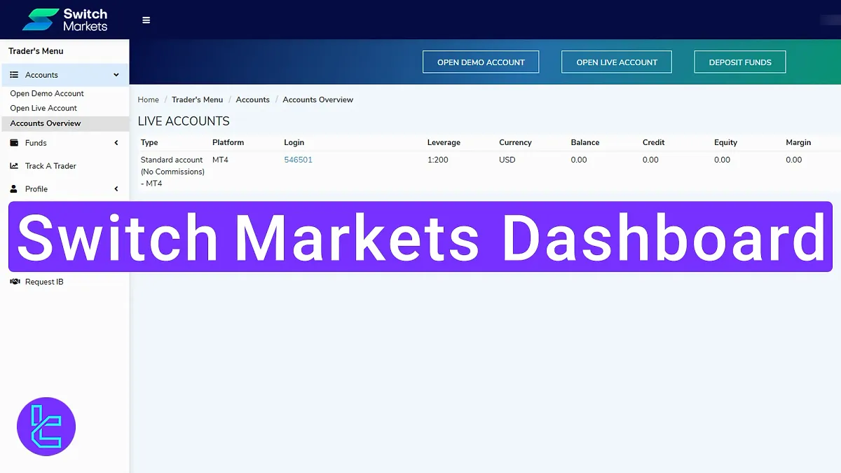 Switch Markets Dashboard 2025 [Terminals, Partnership, Track Trader, and More]