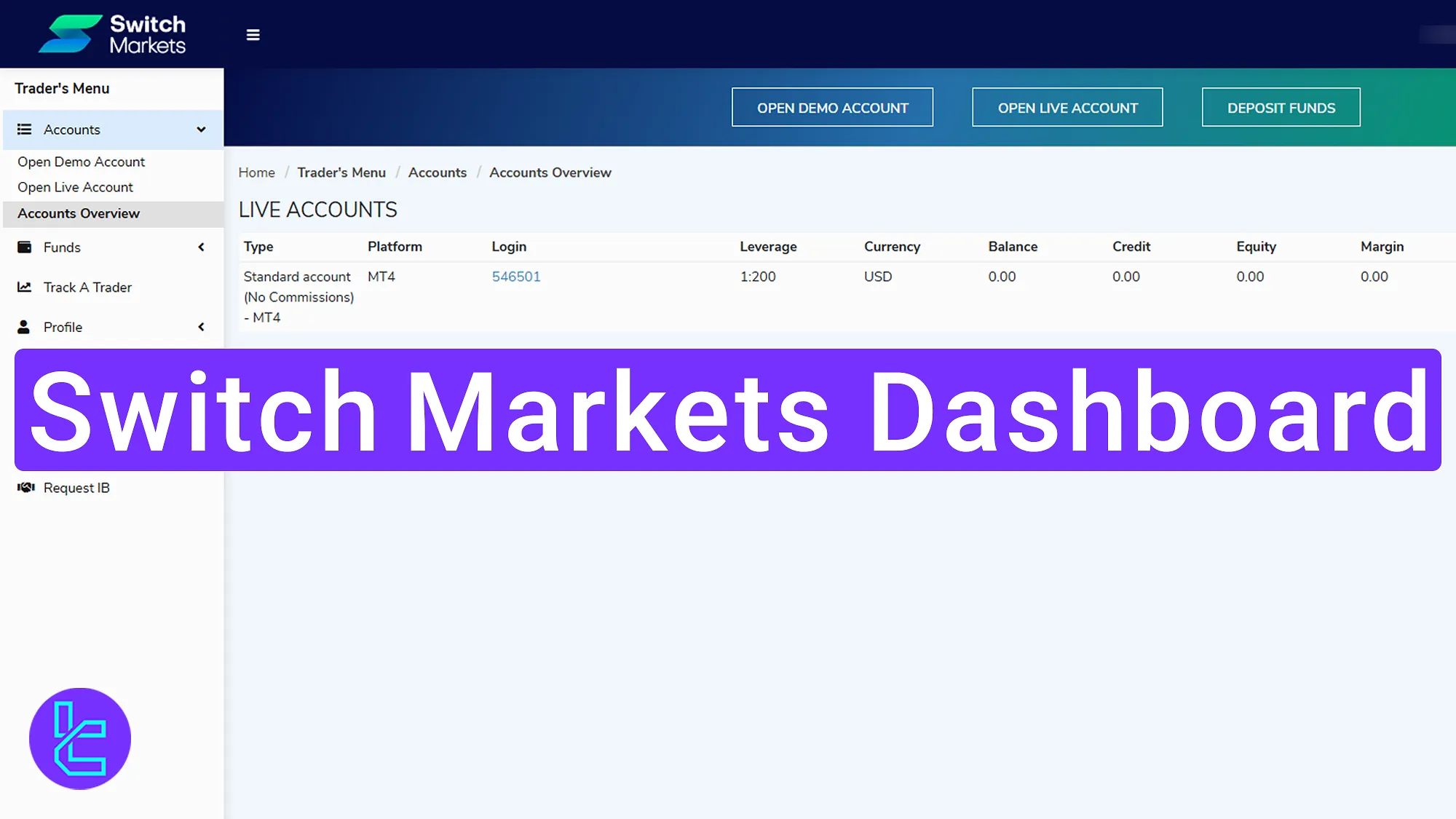 Switch Markets Dashboard 2025 [Terminals, Partnership, Track Trader, and More]