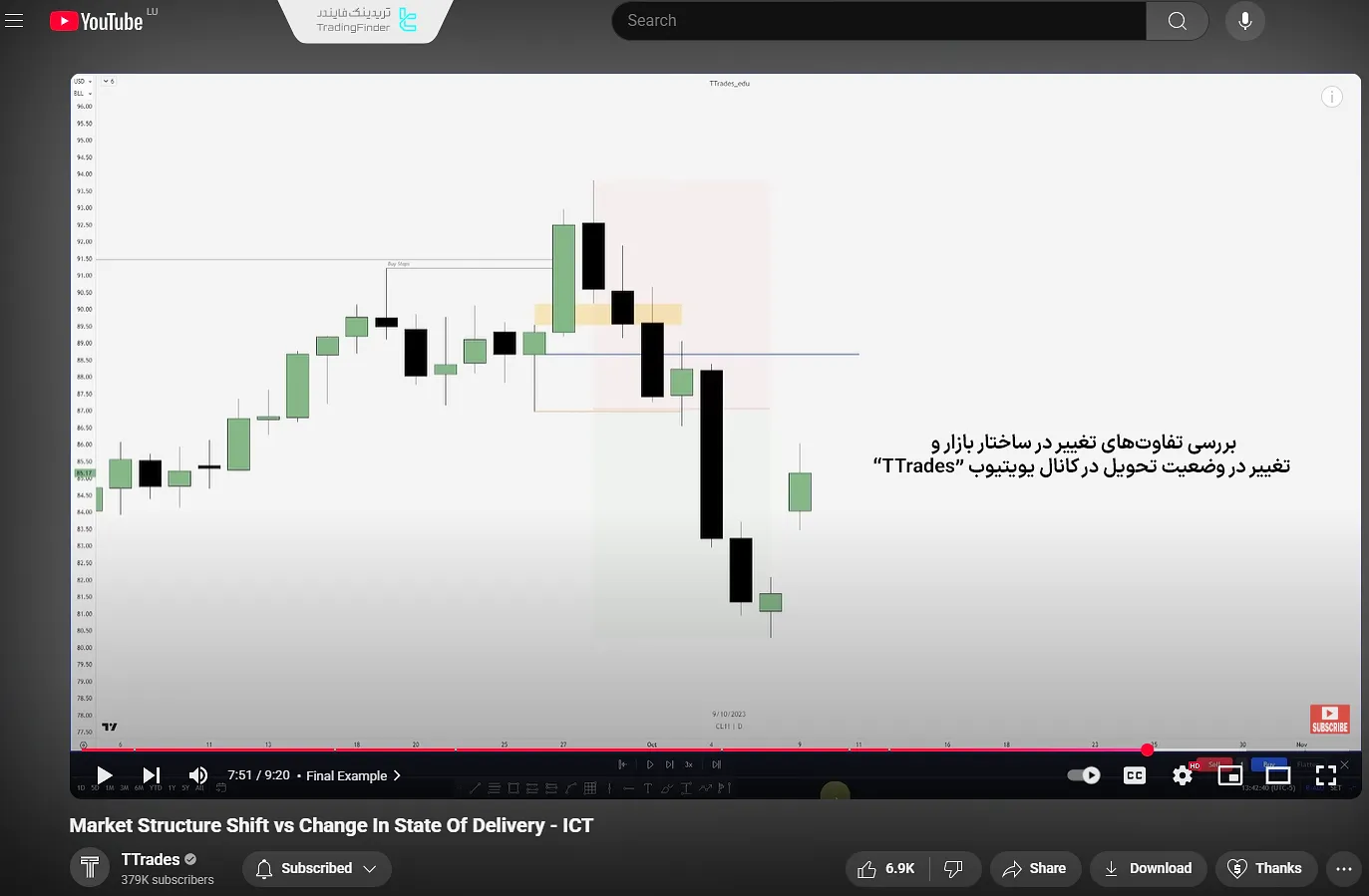 بررسی تفاوت MSS و CISD