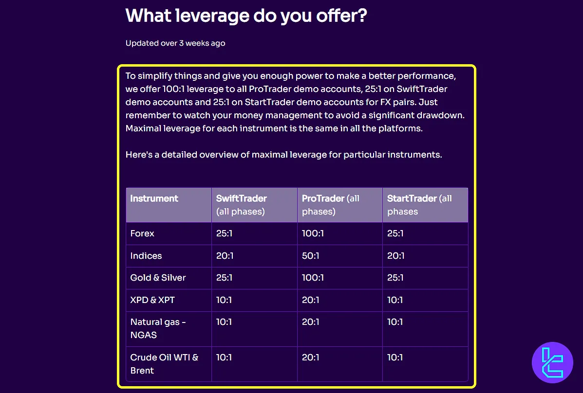 Fintokei leverage