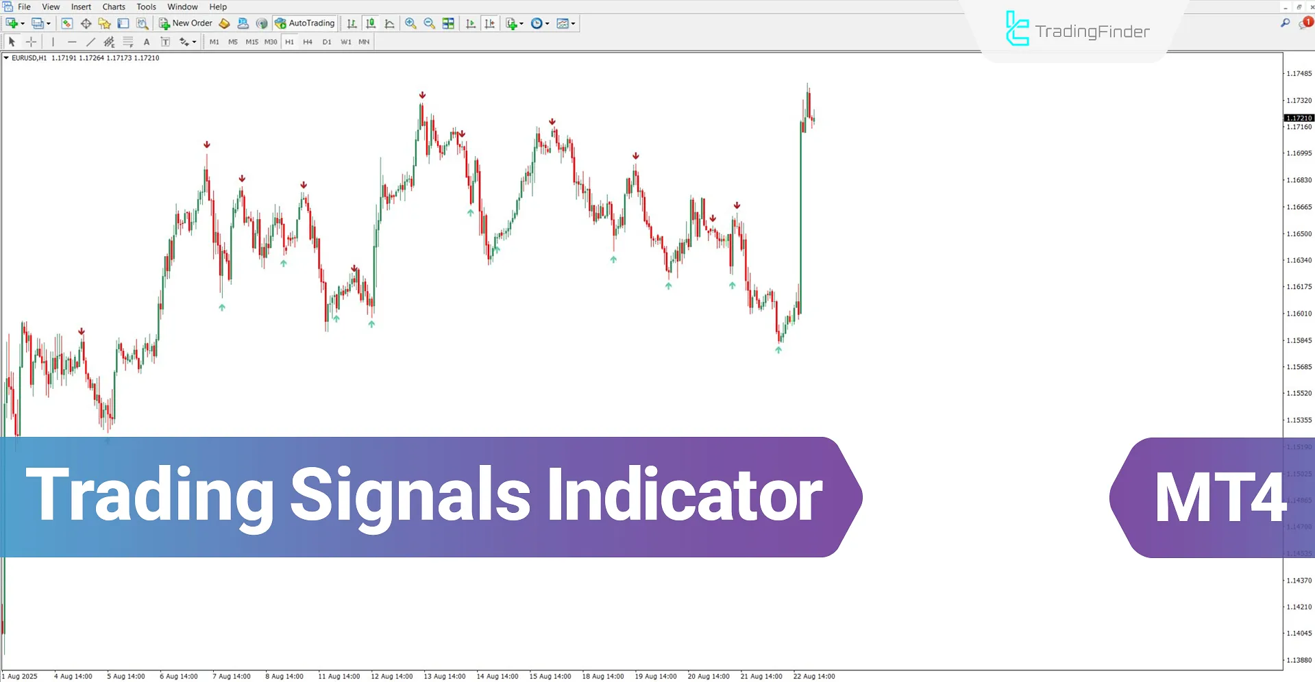 Trading Signals Indicator for MT4 Download – Free – [TradingFinder]