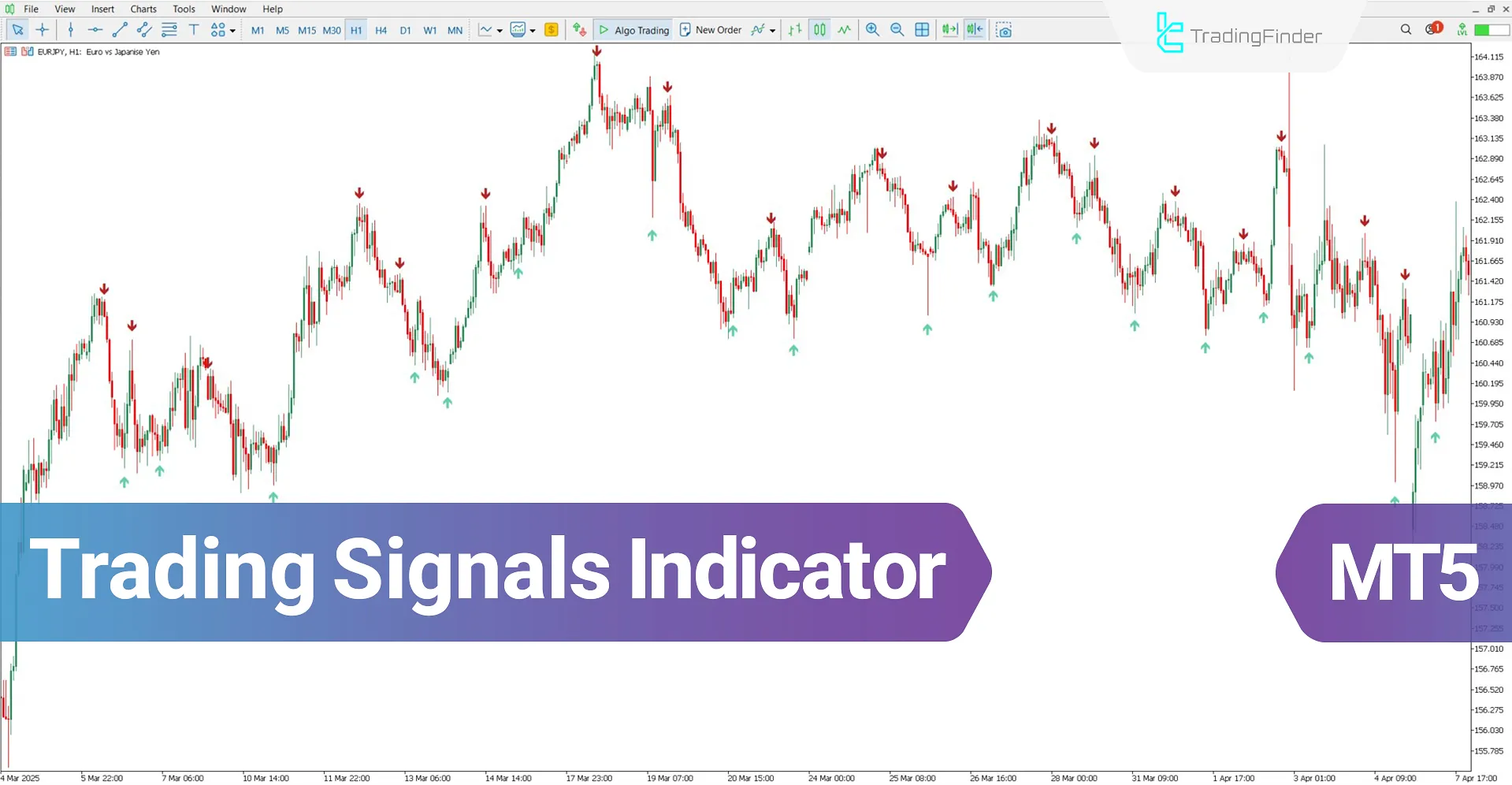 Trading Signals Indicator for MT5 Download – Free – [TradingFinder]