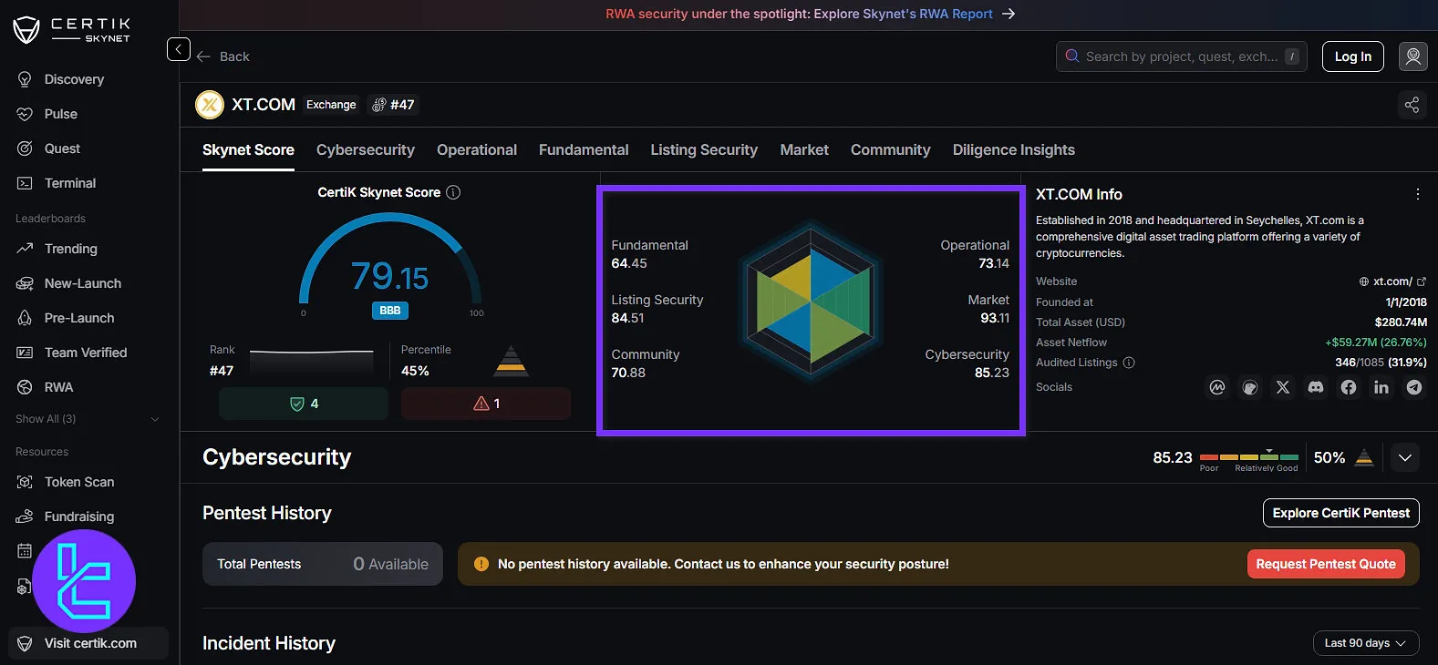 CertiK Skynet XT score