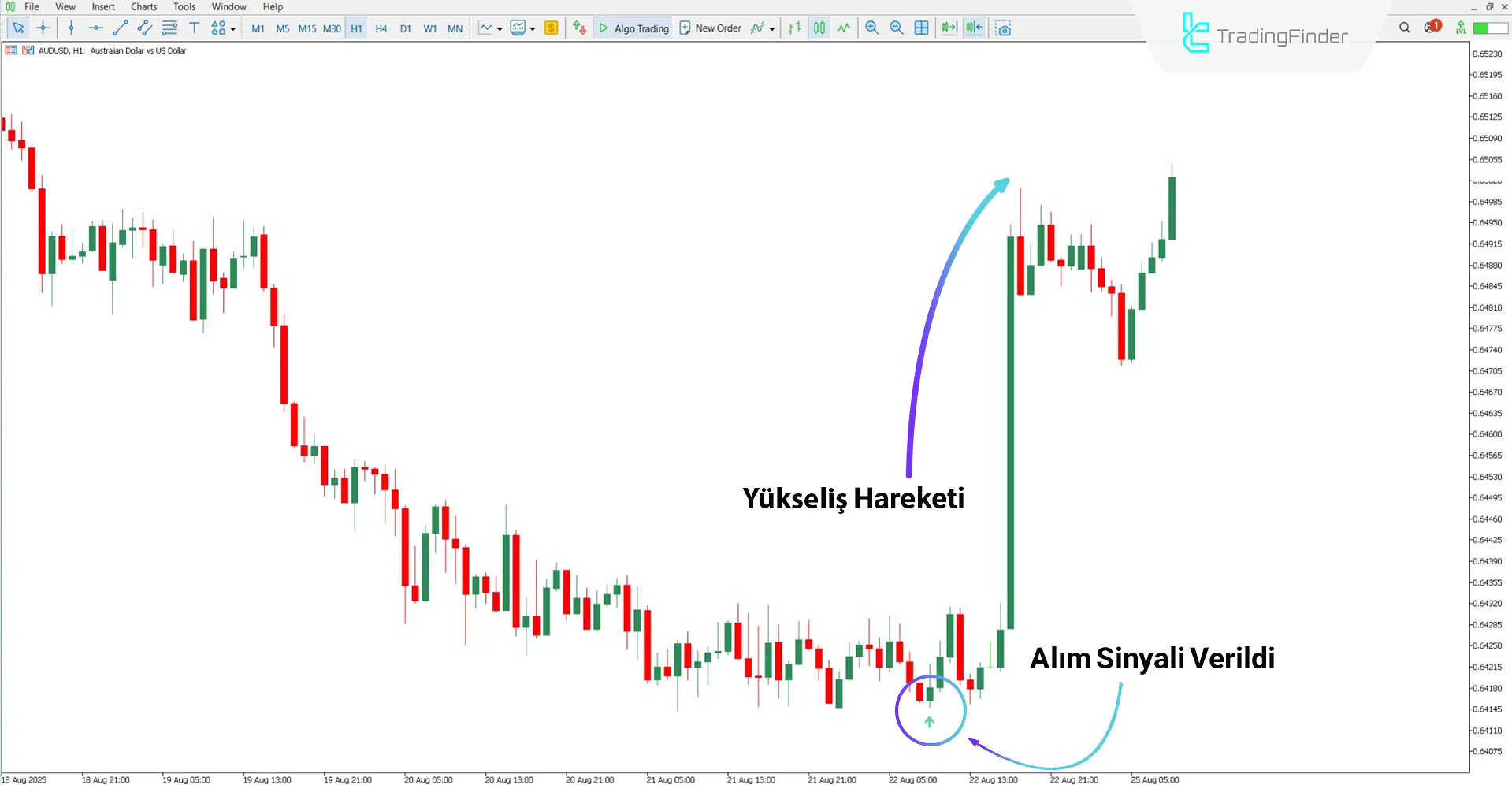 Ticaret Sinyalleri Göstergesi MT5 için İndir – Ücretsiz – [TradingFinder] 1