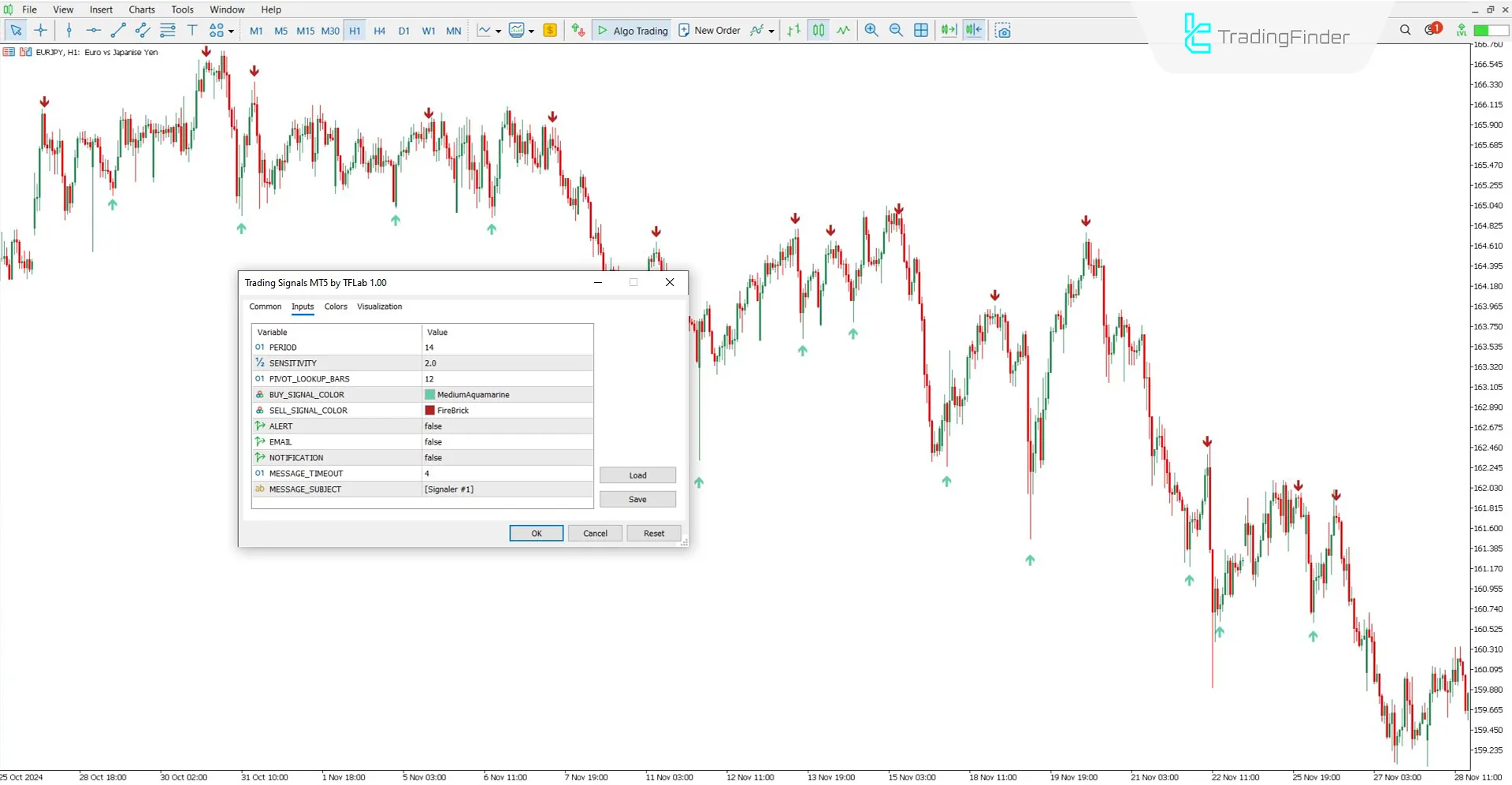 Ticaret Sinyalleri Göstergesi MT5 için İndir – Ücretsiz – [TradingFinder] 3