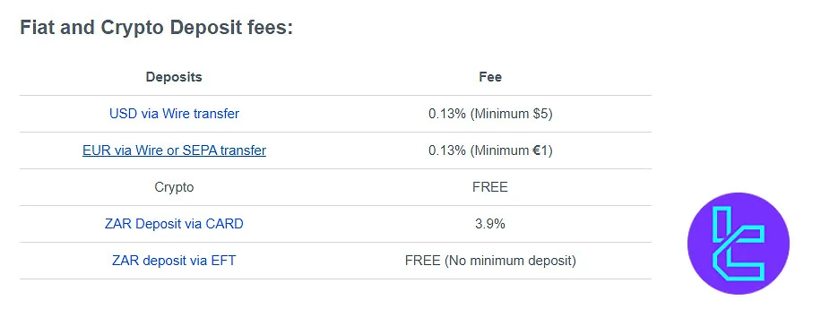 VALR deposit fees