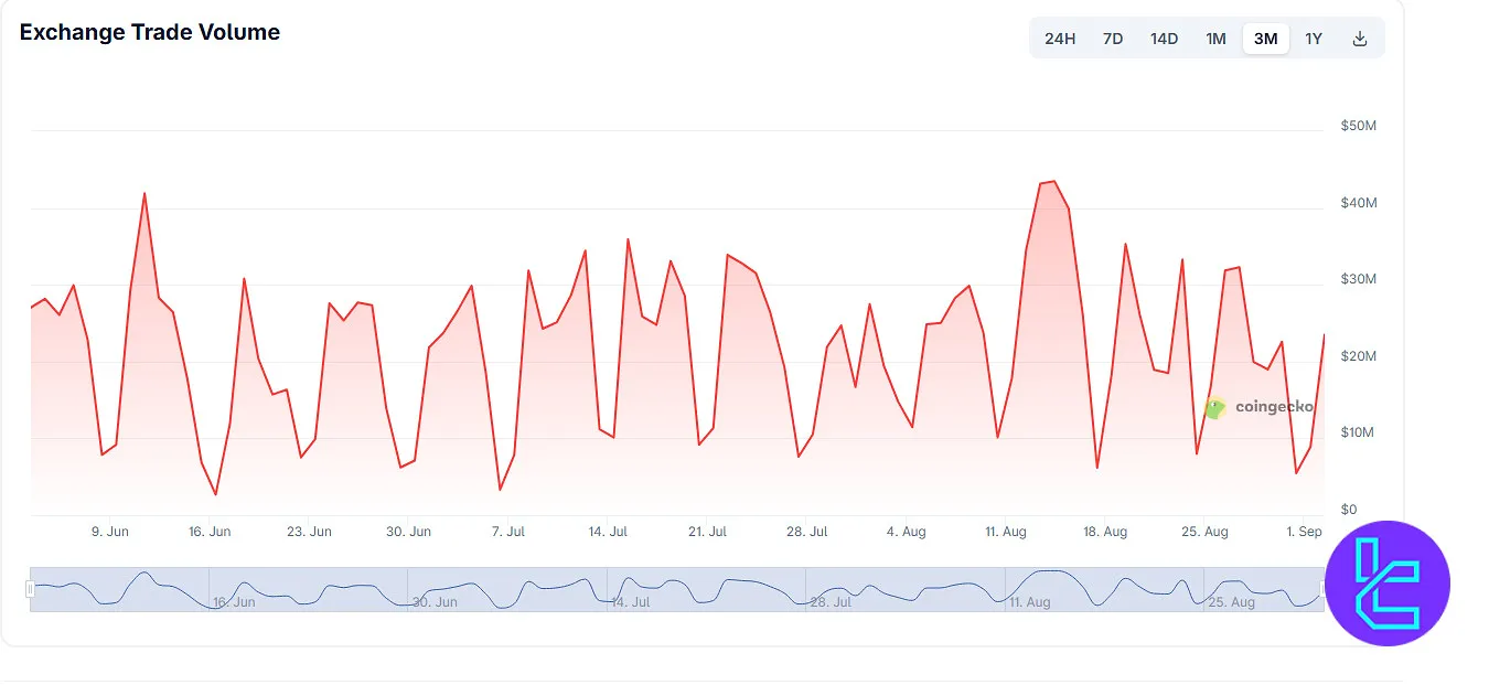 VALR trading volume