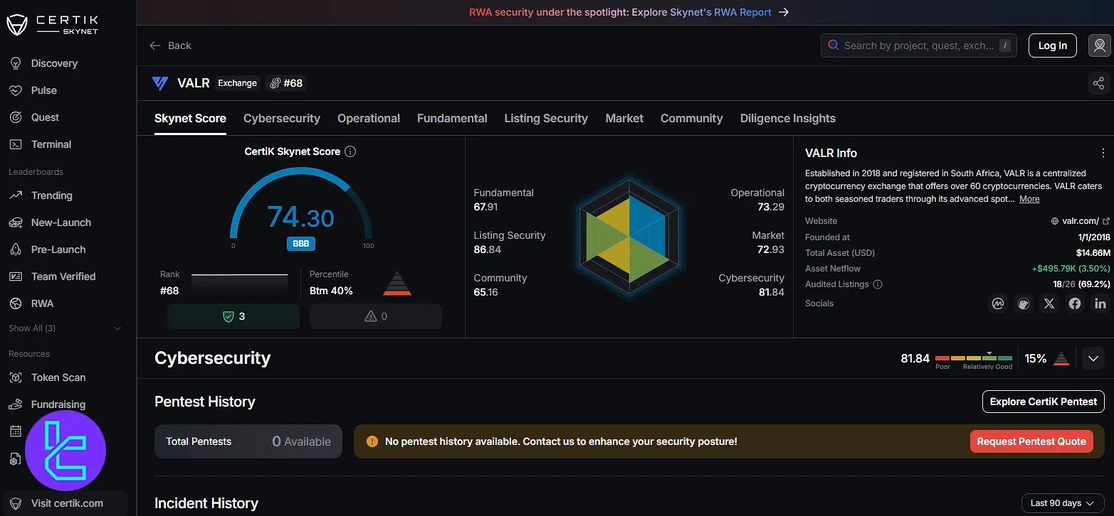 VALR CertiK Skynet score