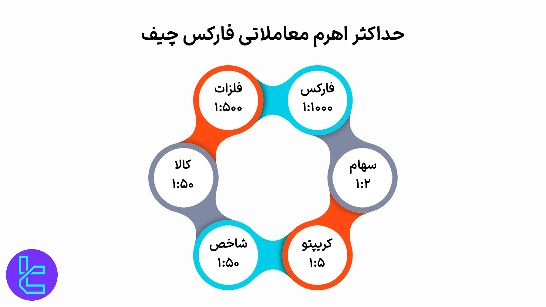 بازارهای معاملاتی فارکس چیف