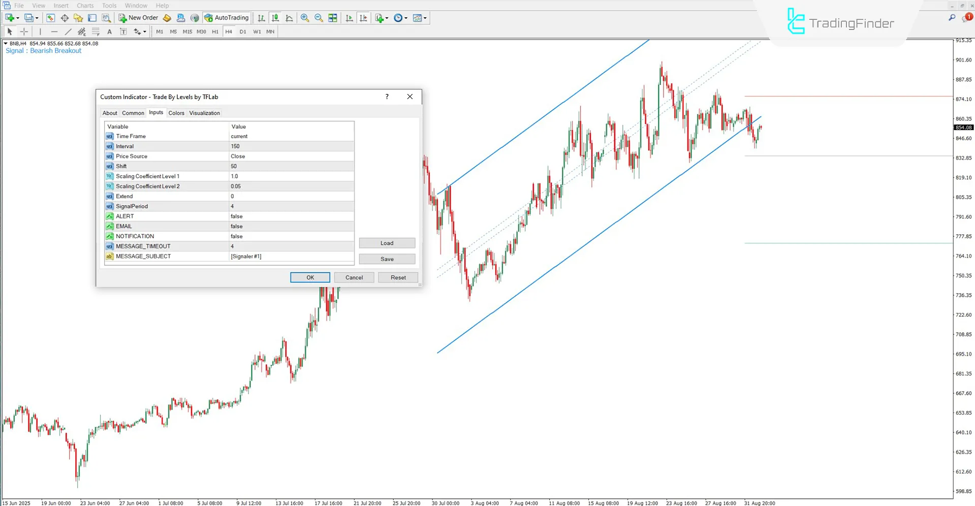 Trade By Levels Indicator for MT4 Download – Free – [TradingFinder] 3