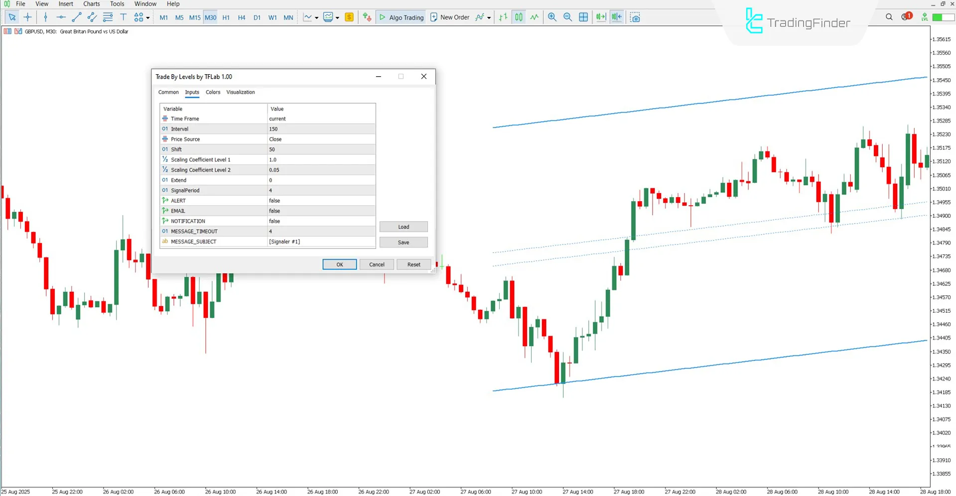 Trade By Levels indicator for MT5 Download – Free – [TradingFinder] 3