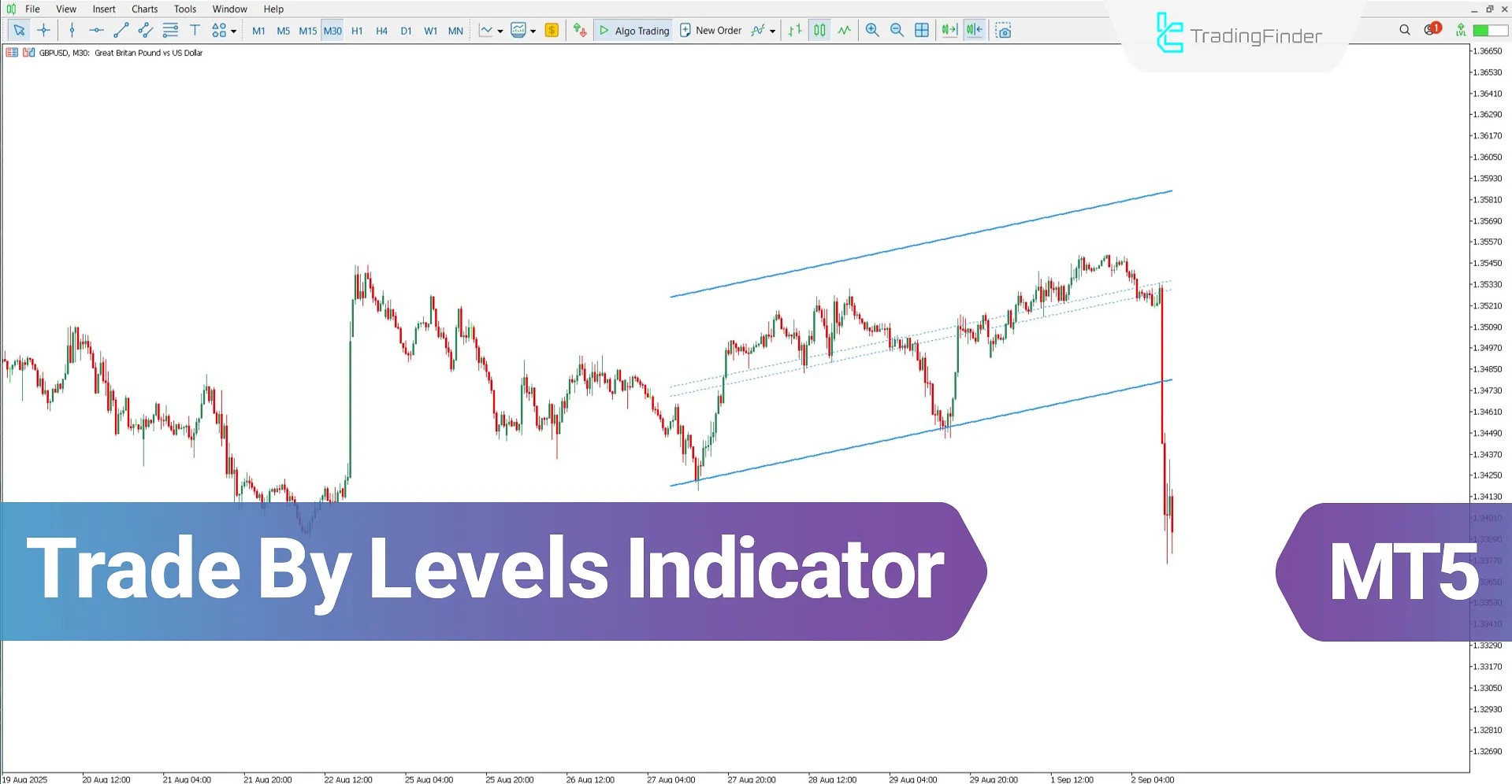 Trade By Levels indicator for MT5 Download – Free – [TradingFinder]