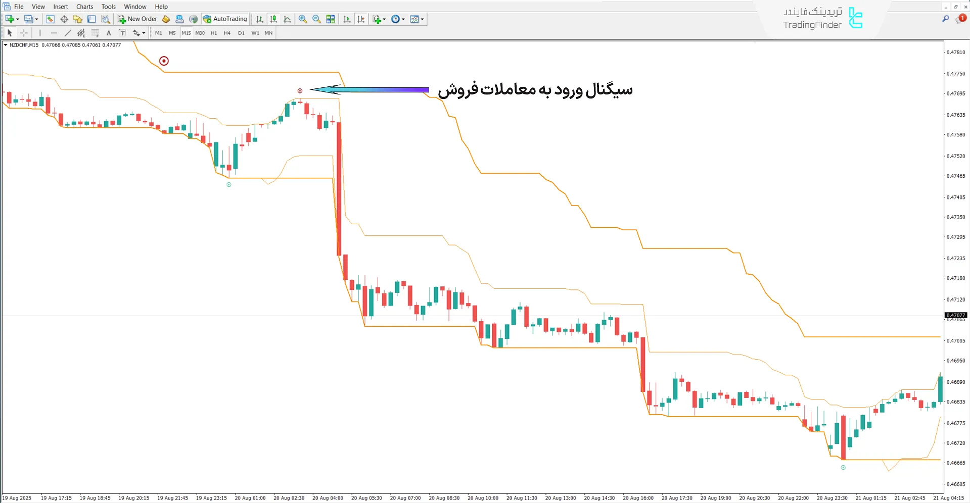 دانلود اندیکاتور اسنایپر سوپر کی نسخه 2 برای متاتریدر 4 - [تریدینگ فایندر] 2