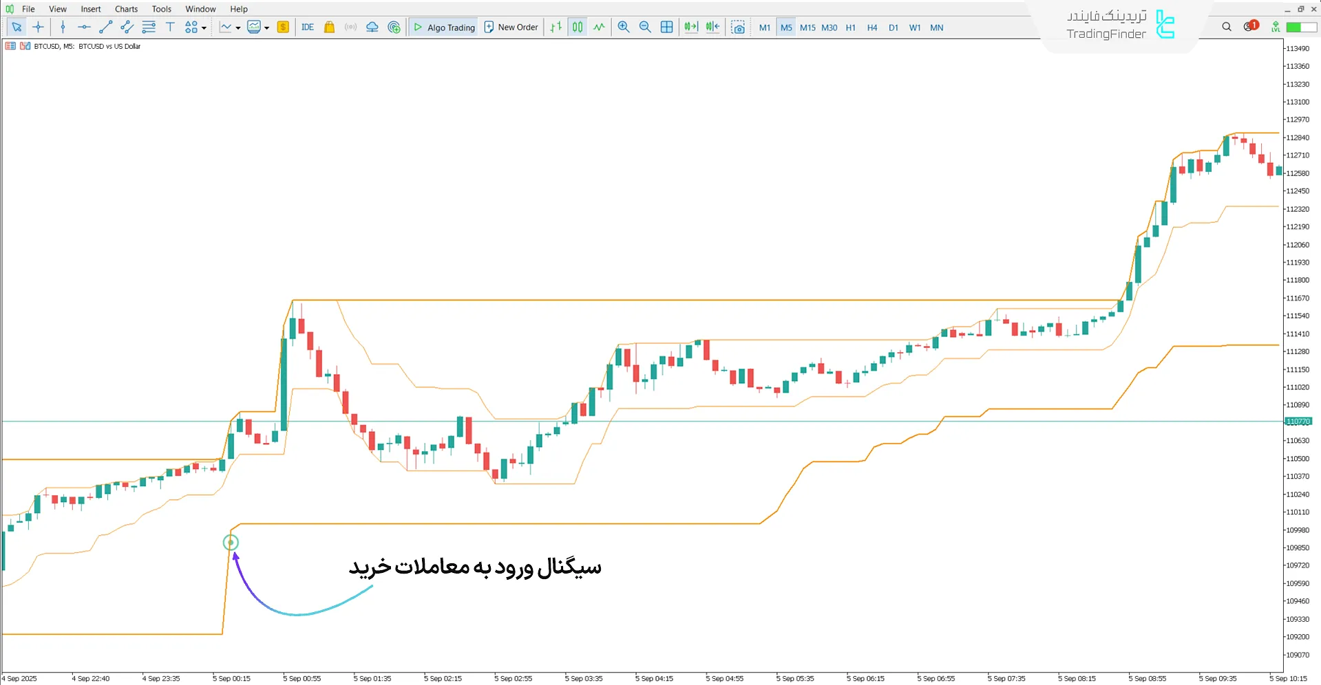دانلود اندیکاتور اسنایپر سوپر کی نسخه 2 برای متاتریدر 5 - [تریدینگ فایندر] 1