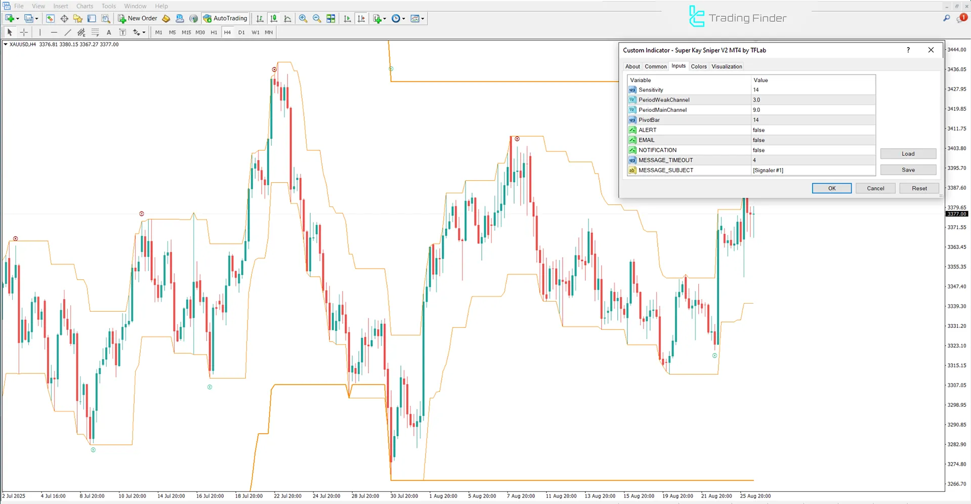 Super Kay Sniper V2 Indicator for MetaTrader 4 – Free Download [TradingFinder] 3