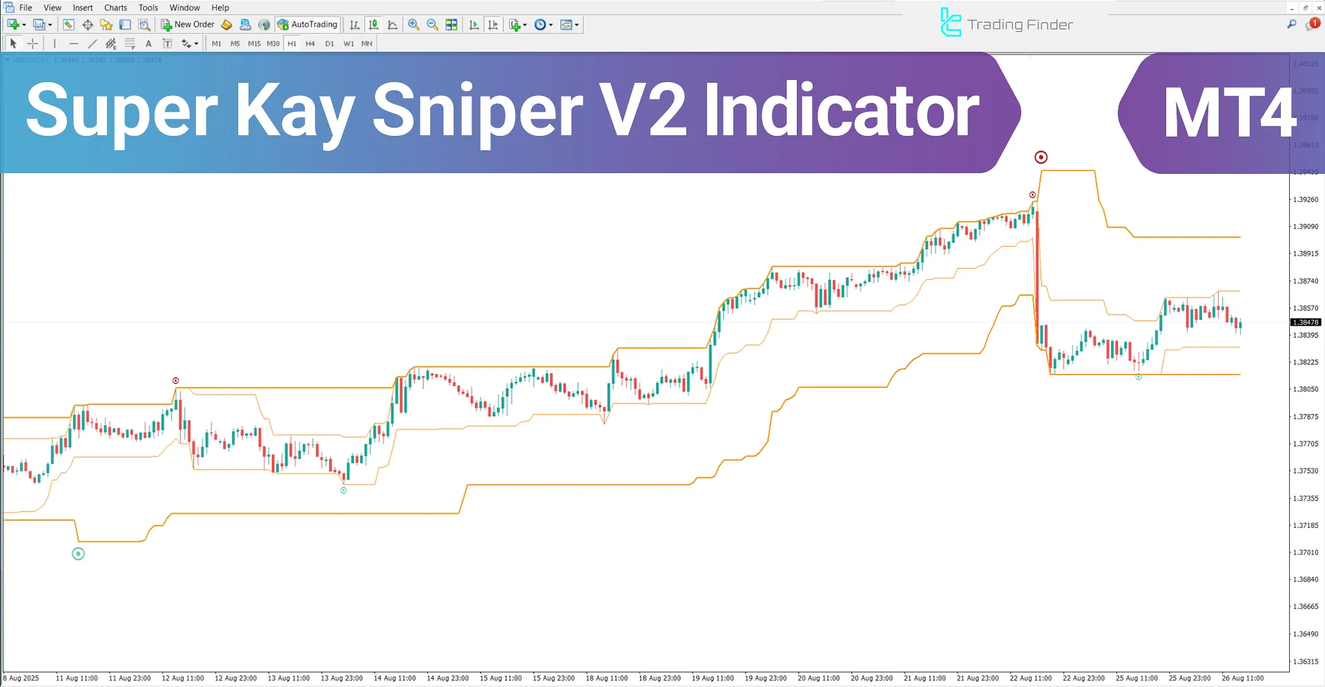 Super Kay Sniper V2 Indicator for MetaTrader 4 – Free Download [TradingFinder]
