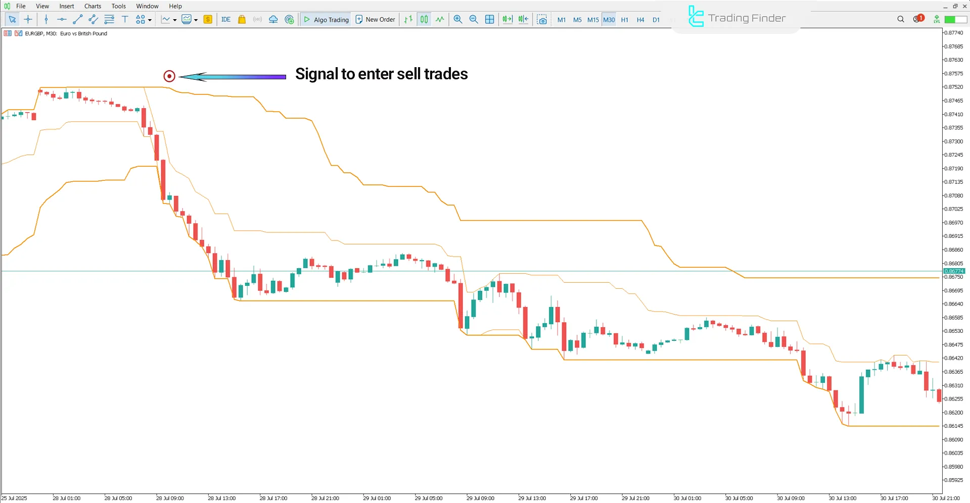 Super Kay Sniper V2 Indicator for MetaTrader 5 – Free Download [TradingFinder] 2