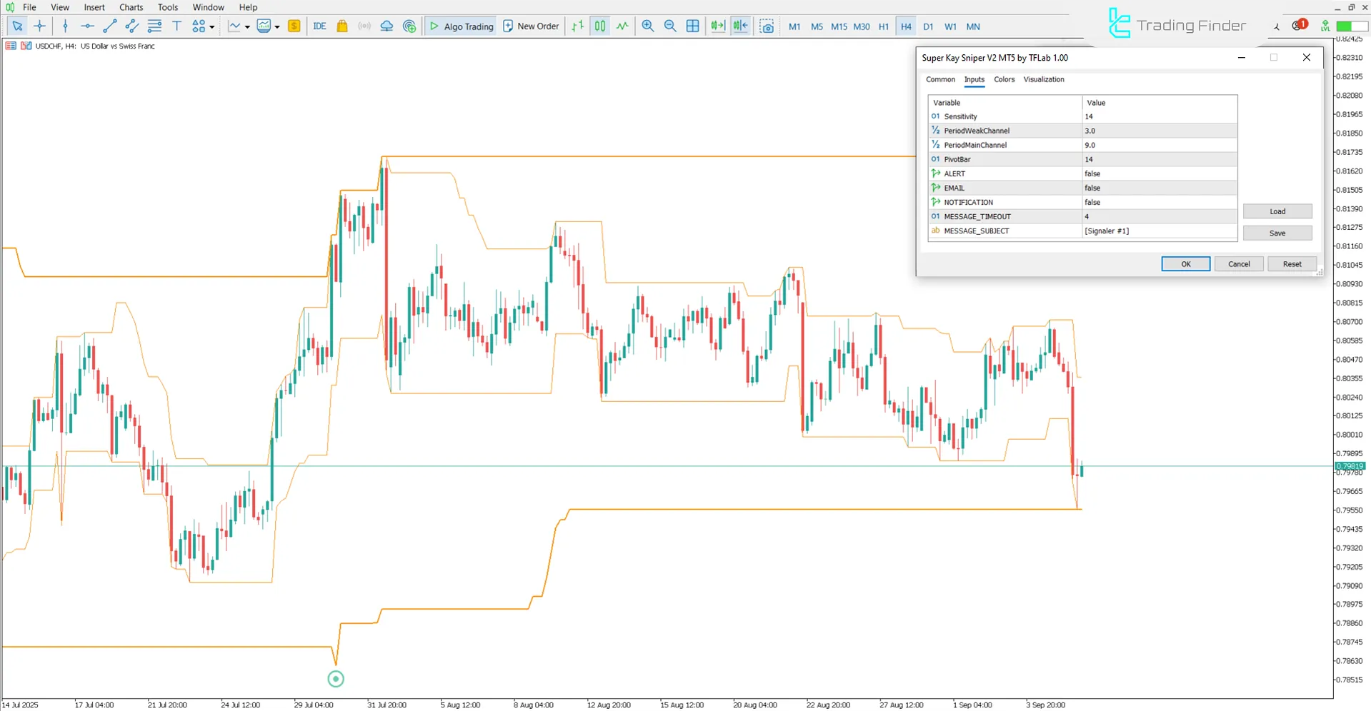 Super Kay Sniper V2 Indicator for MetaTrader 5 – Free Download [TradingFinder] 3