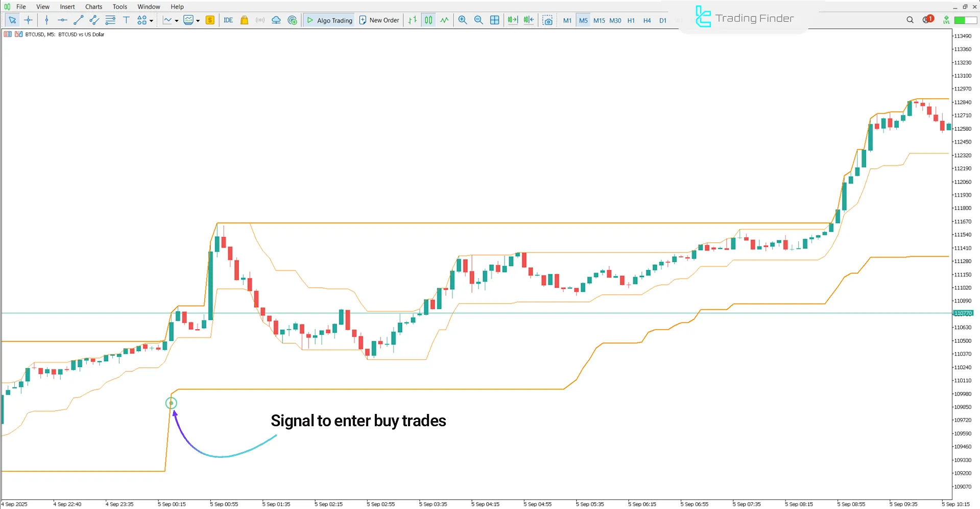 Super Kay Sniper V2 Indicator for MetaTrader 5 – Free Download [TradingFinder] 1