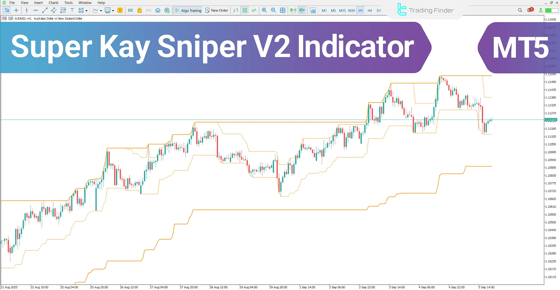 Super Kay Sniper V2 Indicator for MetaTrader 5 – Free Download [TradingFinder]