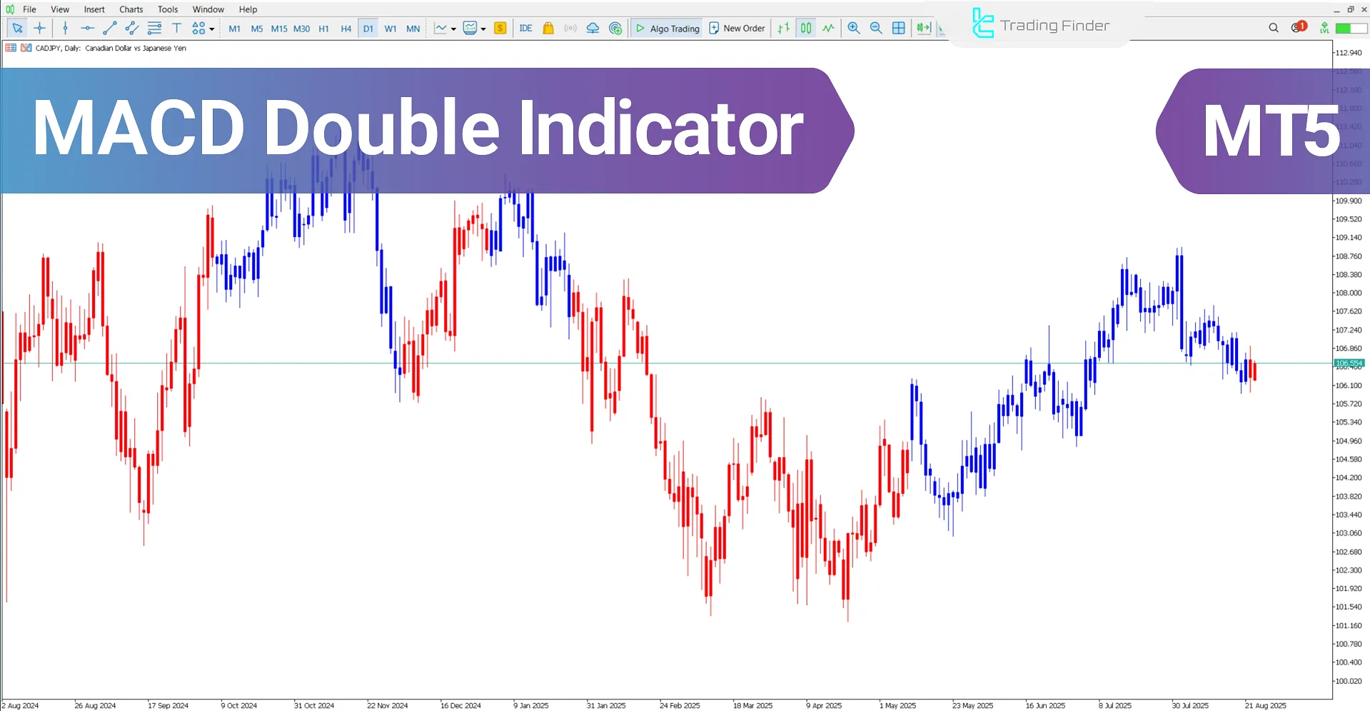MACD Double Indicator for MetaTrader 5 – Free Download [TradingFinder]
