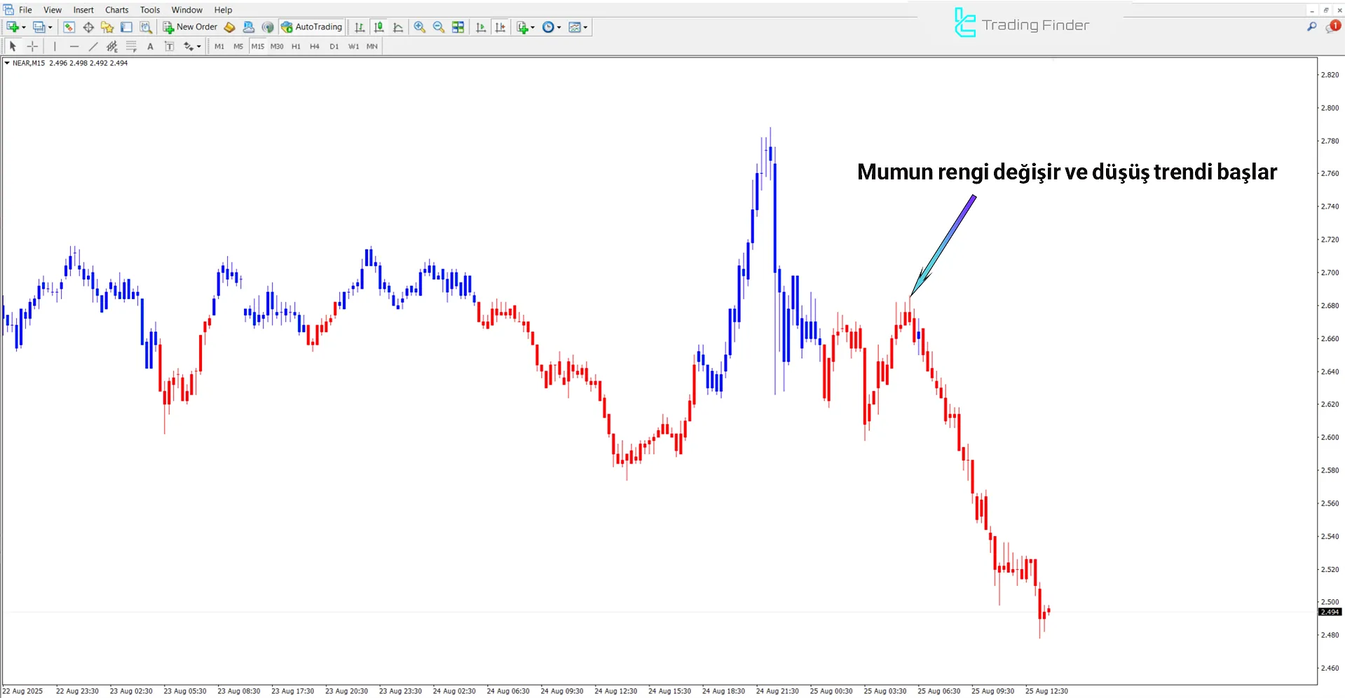 MACD Double Göstergesi MetaTrader 4 için – Ücretsiz İndir [TradingFinder] 2