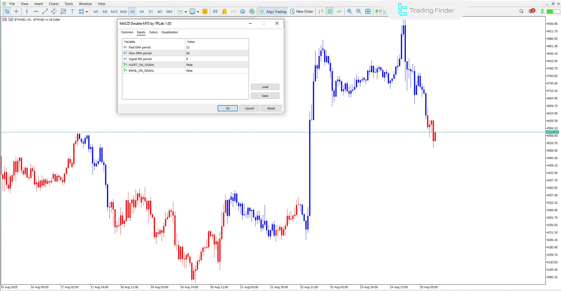 MACD Double Göstergesi MetaTrader 5 için – Ücretsiz İndir [TradingFinder] 3
