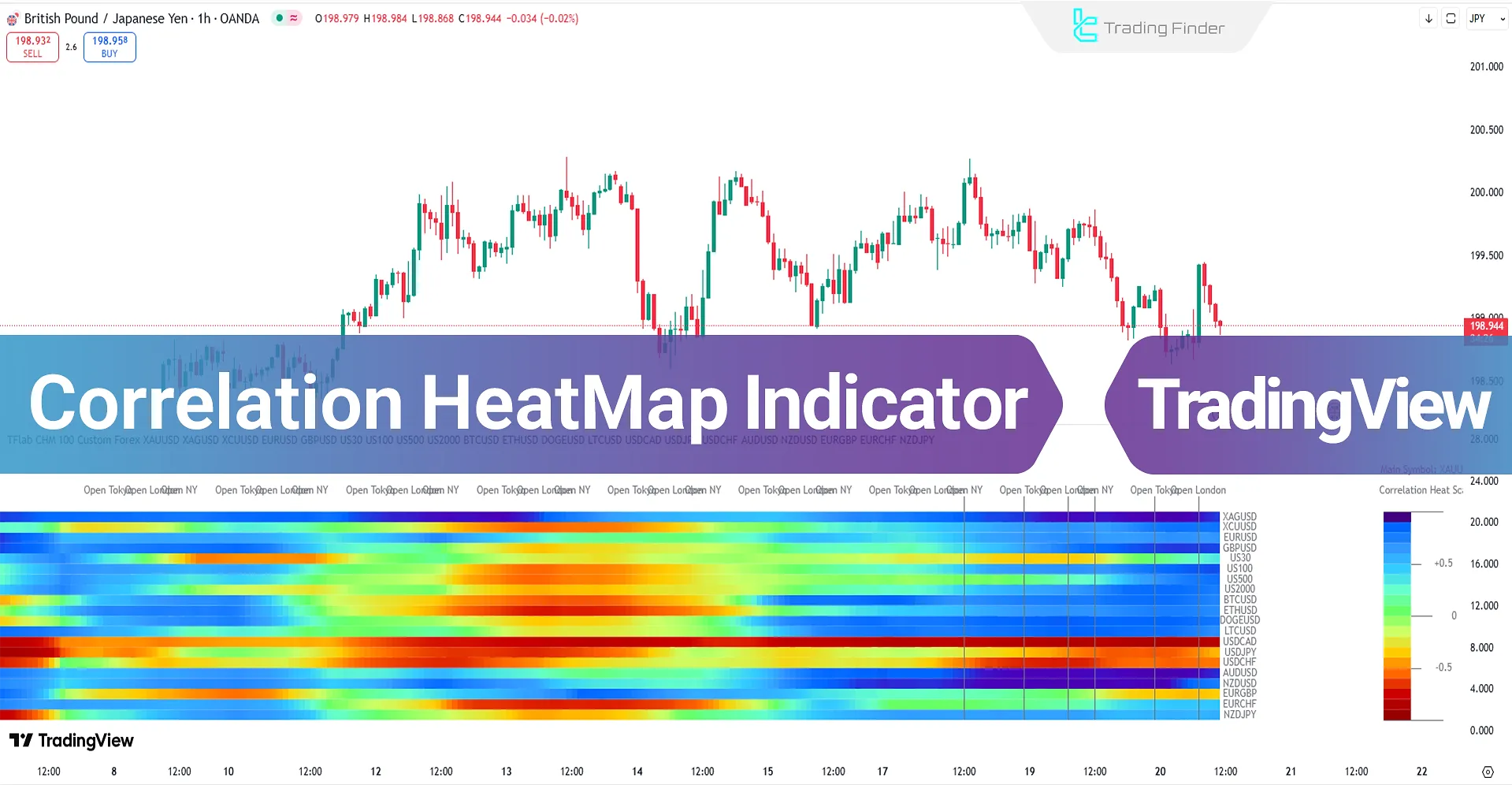 Correlation HeatMap Indicator on TradingView - [TradingFinder]