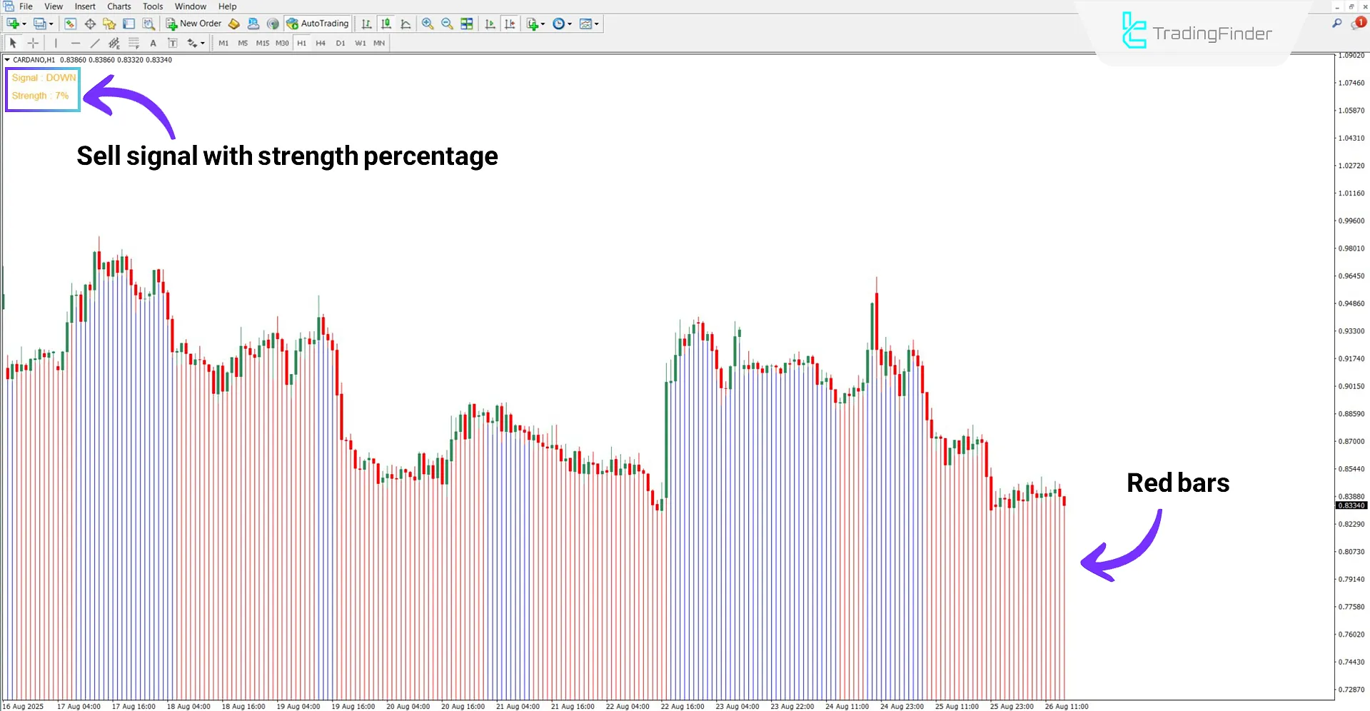 Trend Striker Extreme Indicator in MT4 Download – Free – [TradingFinder] 2