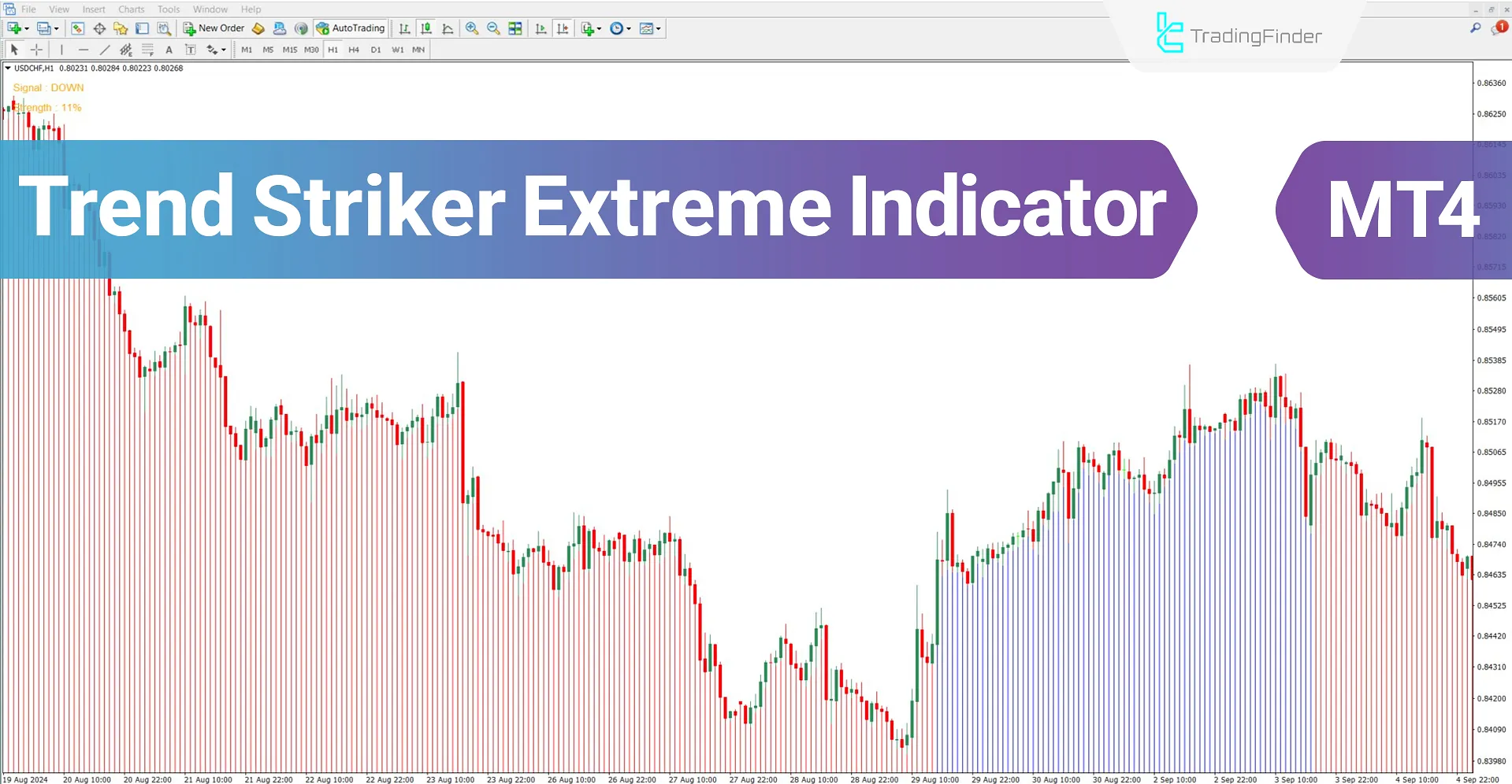 Trend Striker Extreme Indicator in MT4 Download – Free – [TradingFinder]