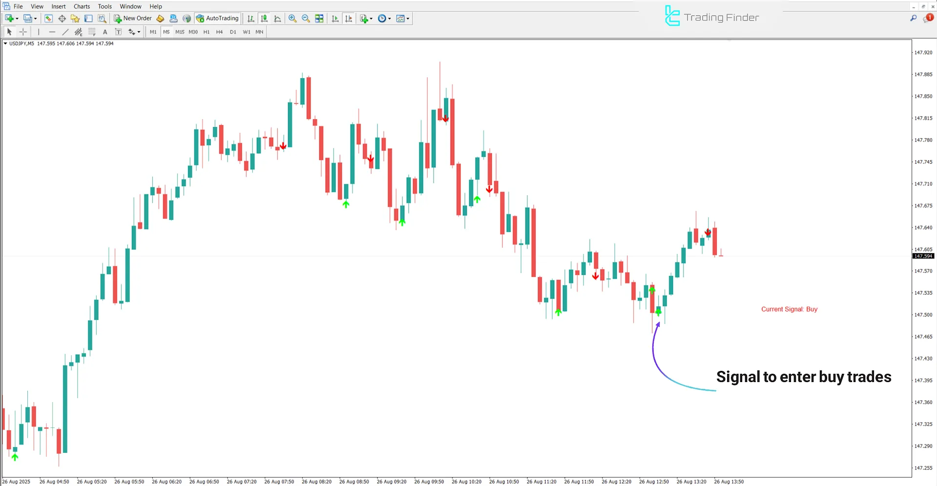 Uptrend Analysis with Scalping Future Indicator