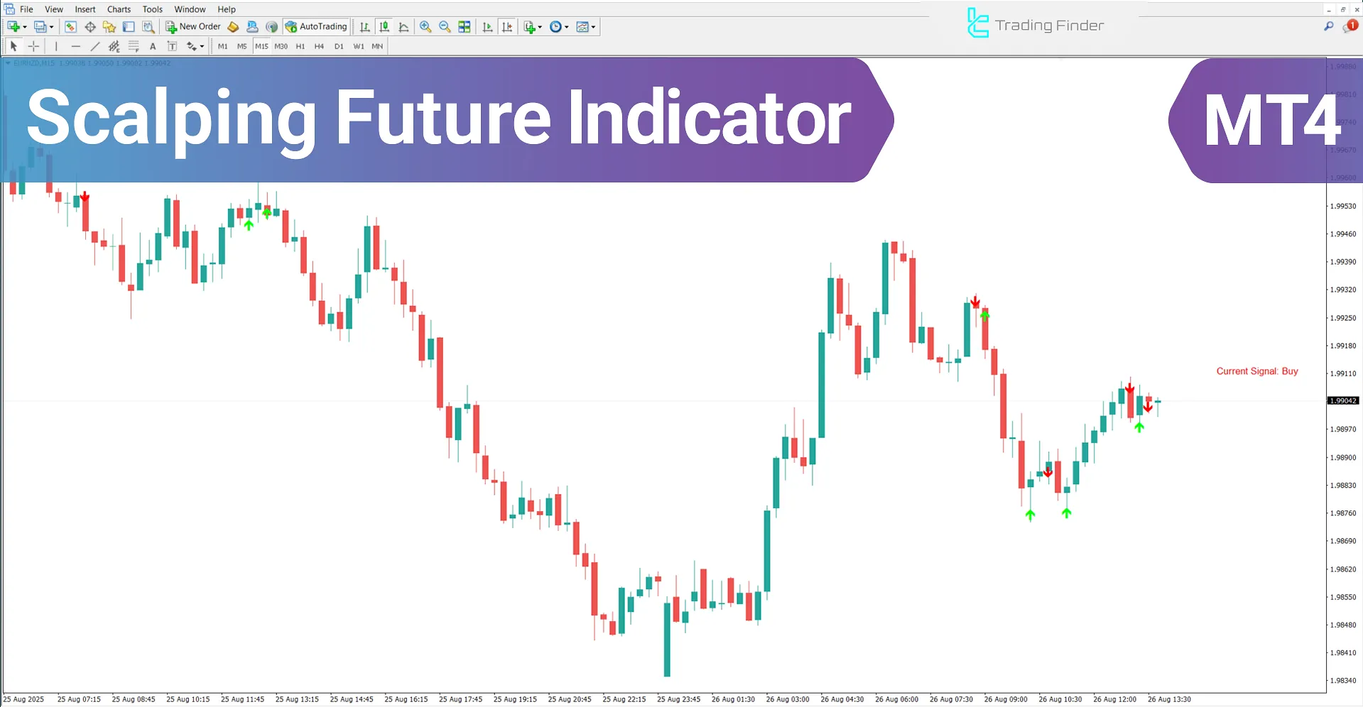 Scalping Future Indicator for MetaTrader 4 – Free Download [TradingFinder]