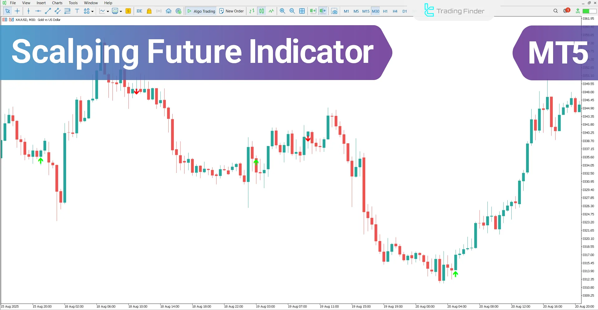 Scalping Future Indicator for MetaTrader 5 – Free Download [TradingFinder]