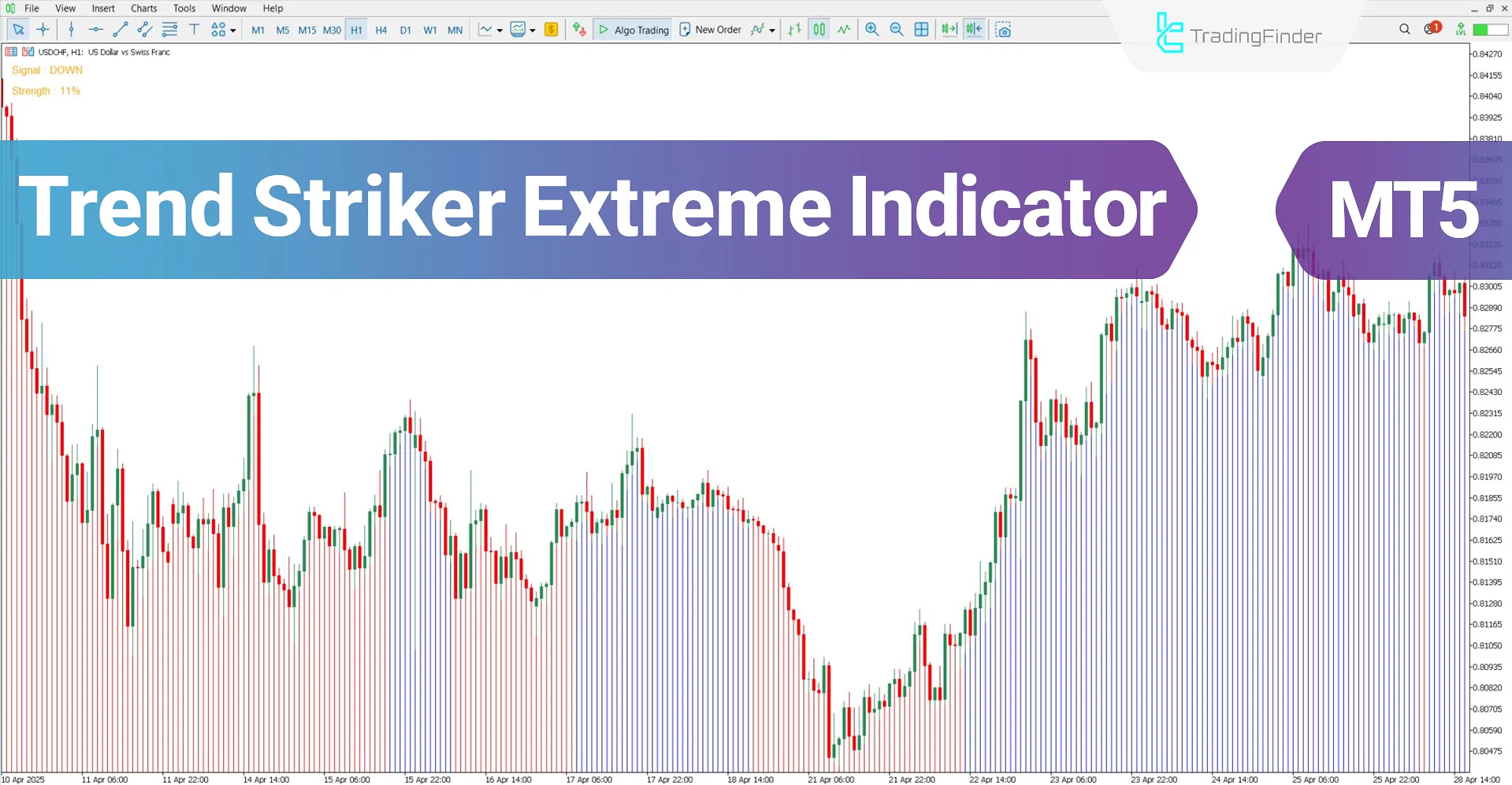 Trend Striker Extreme Indicator in MT5 Download – Free – [TradingFinder]