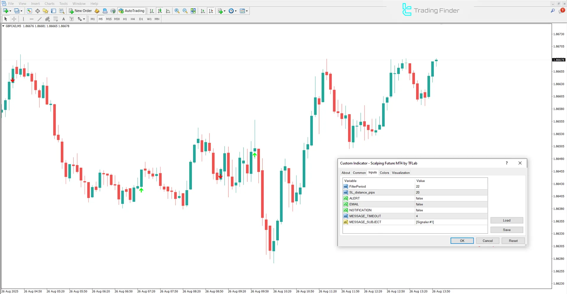 Scalping Future Göstergesi Ayar Görseli