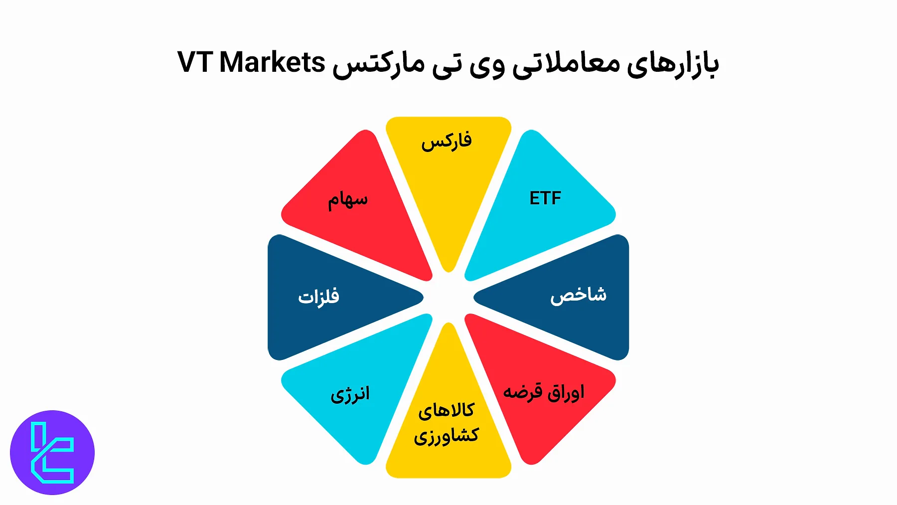 بازارهای مالی وی تی مارکتس