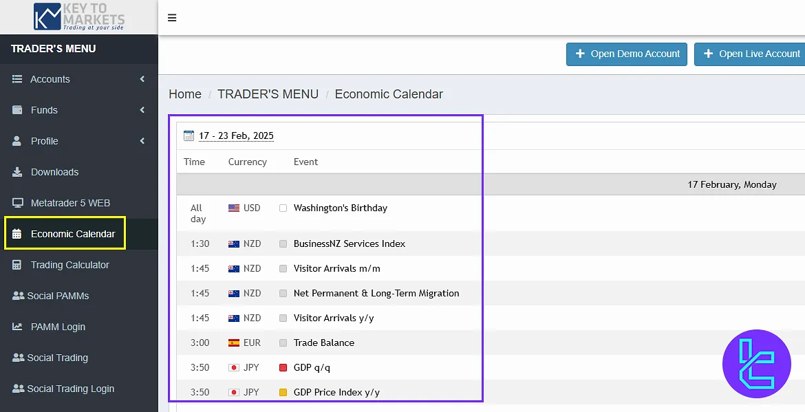 Key to Markets dashboard economic calendar