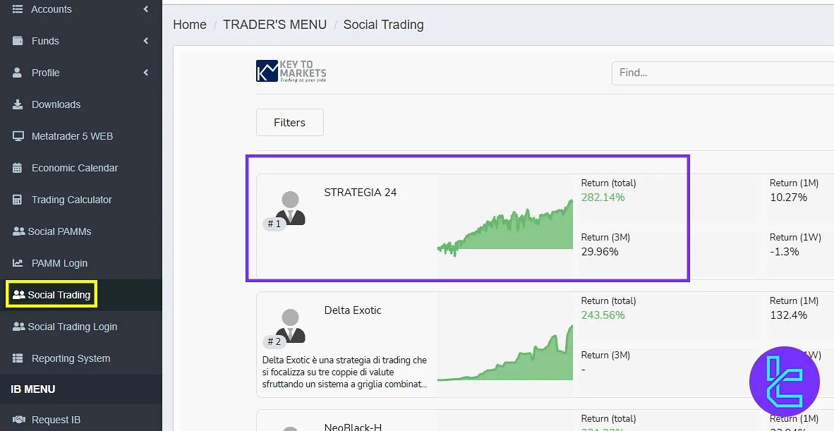 Key to Markets panel social trading