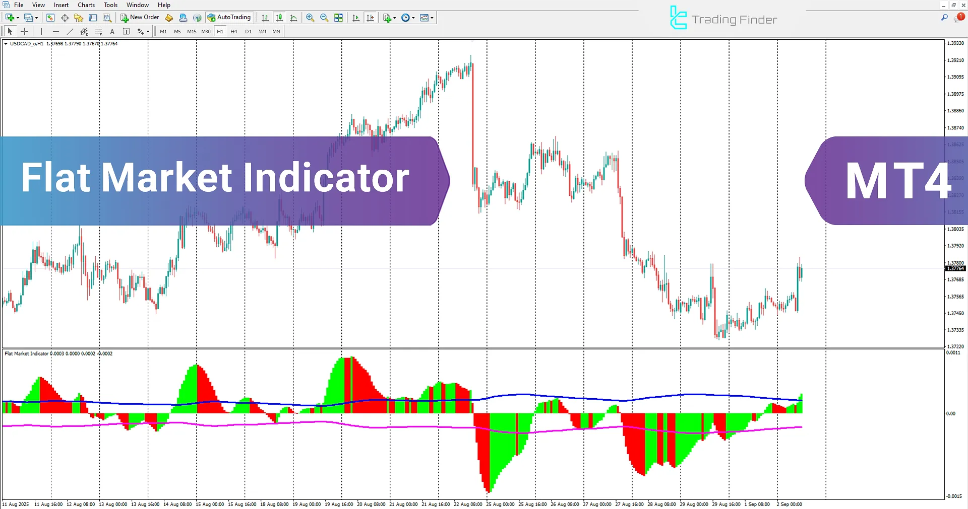 Flat Market Indicator in MetaTrader 4 Download – [TradingFinder]