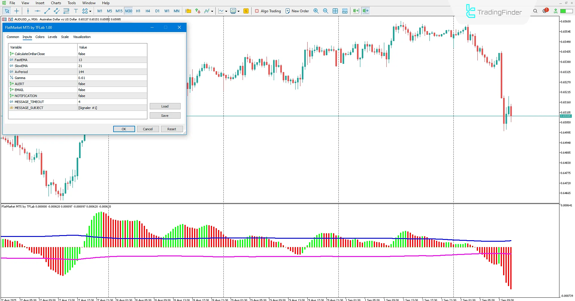 Advanced Flat Market Indicator settings