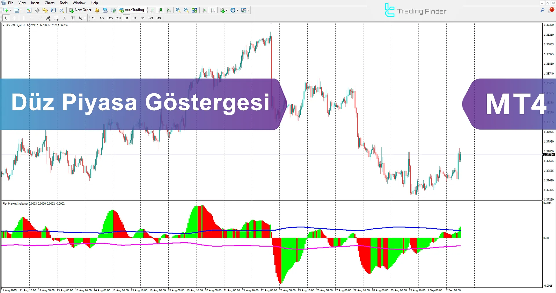 Flat Market Göstergesi İndir MetaTrader 4'te - [TradingFinder]