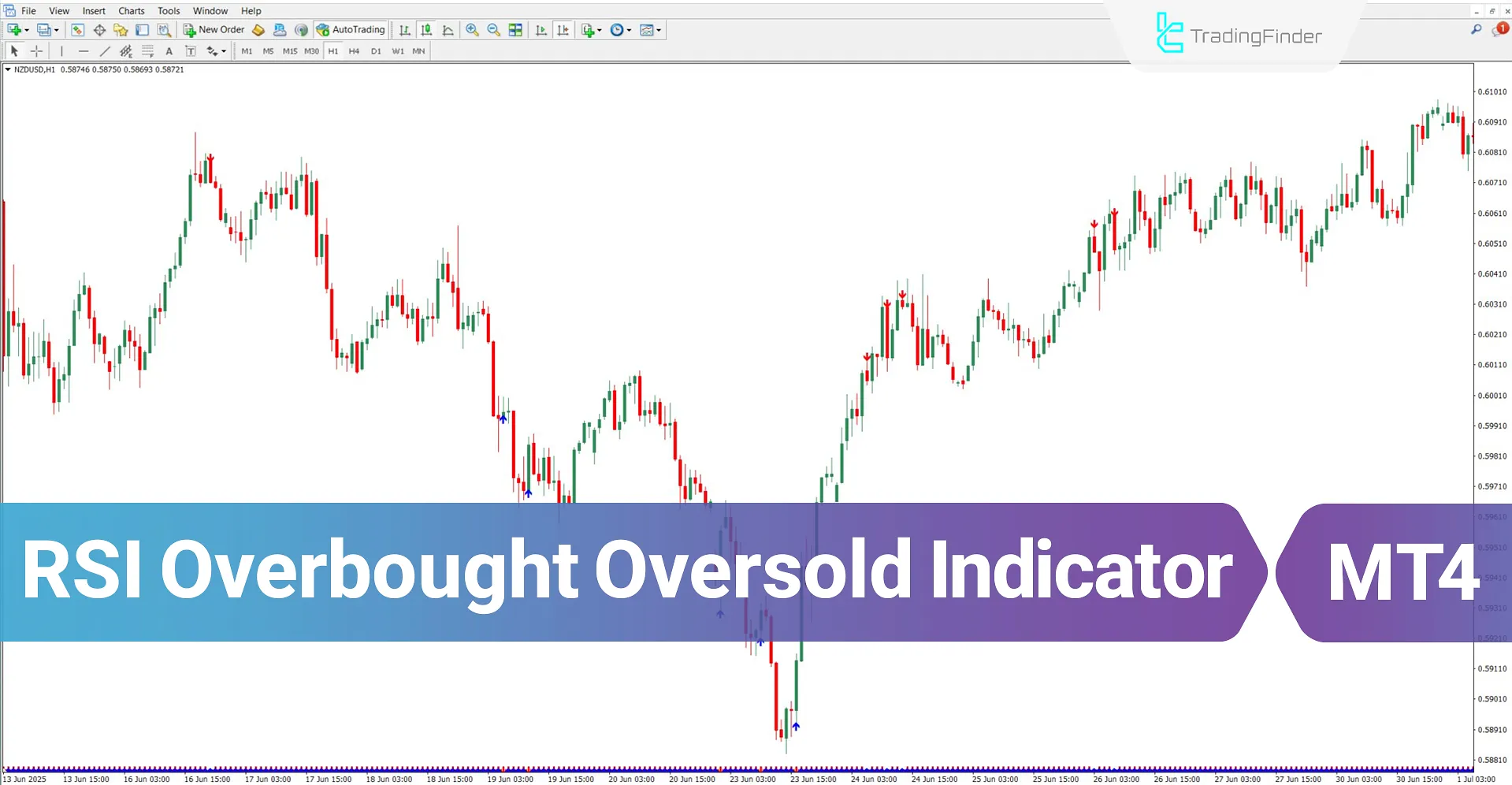 RSI Overbought Oversold Indicator MT4 Download – Free – [TrdingFinder]