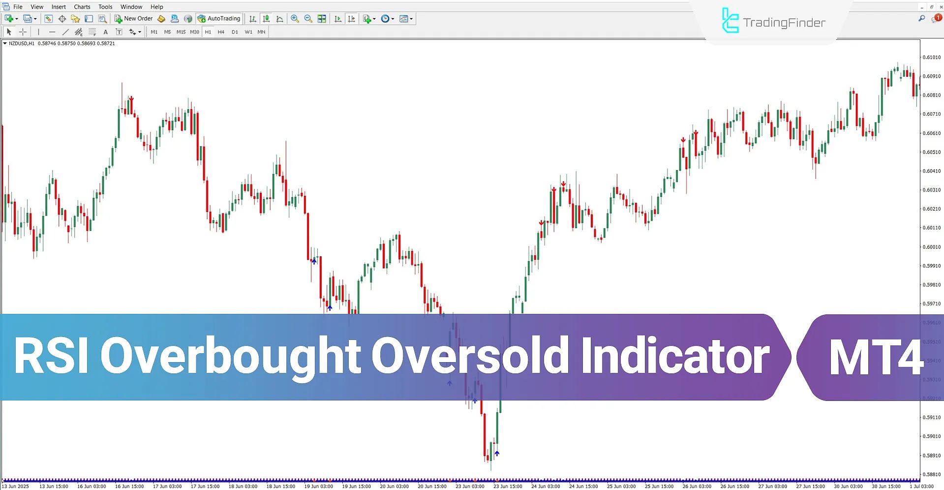 RSI Overbought Oversold Indicator MT4 – Free Download