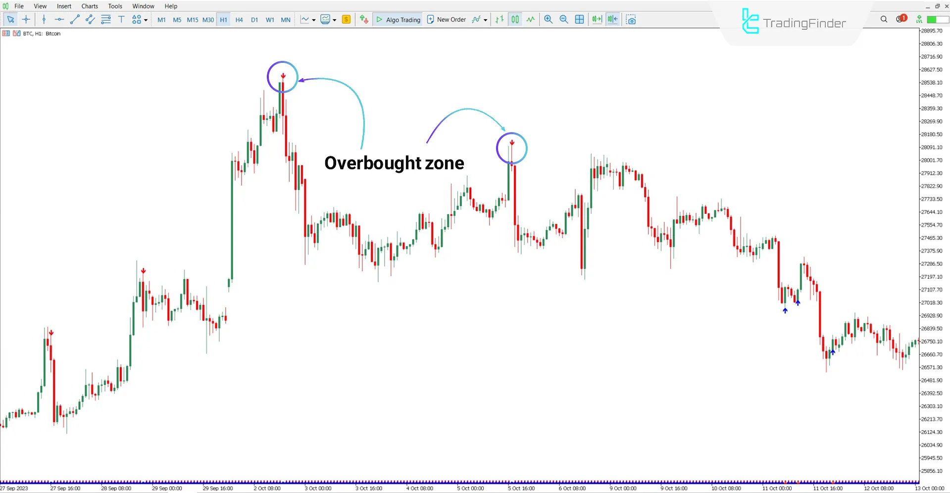 RSI Overbought Oversold Indicator MT5 Download – Free – [TrdingFinder] 2