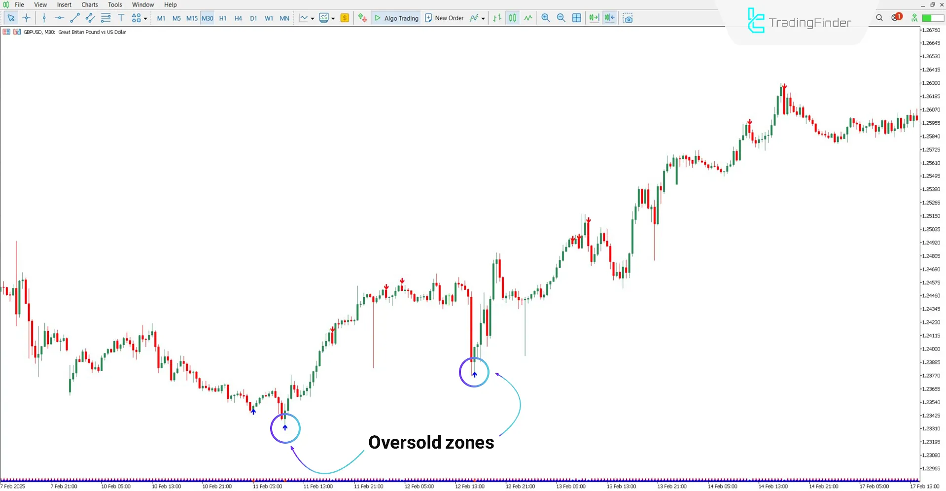 RSI Overbought Oversold Indicator MT5 Download – Free – [TrdingFinder] 1